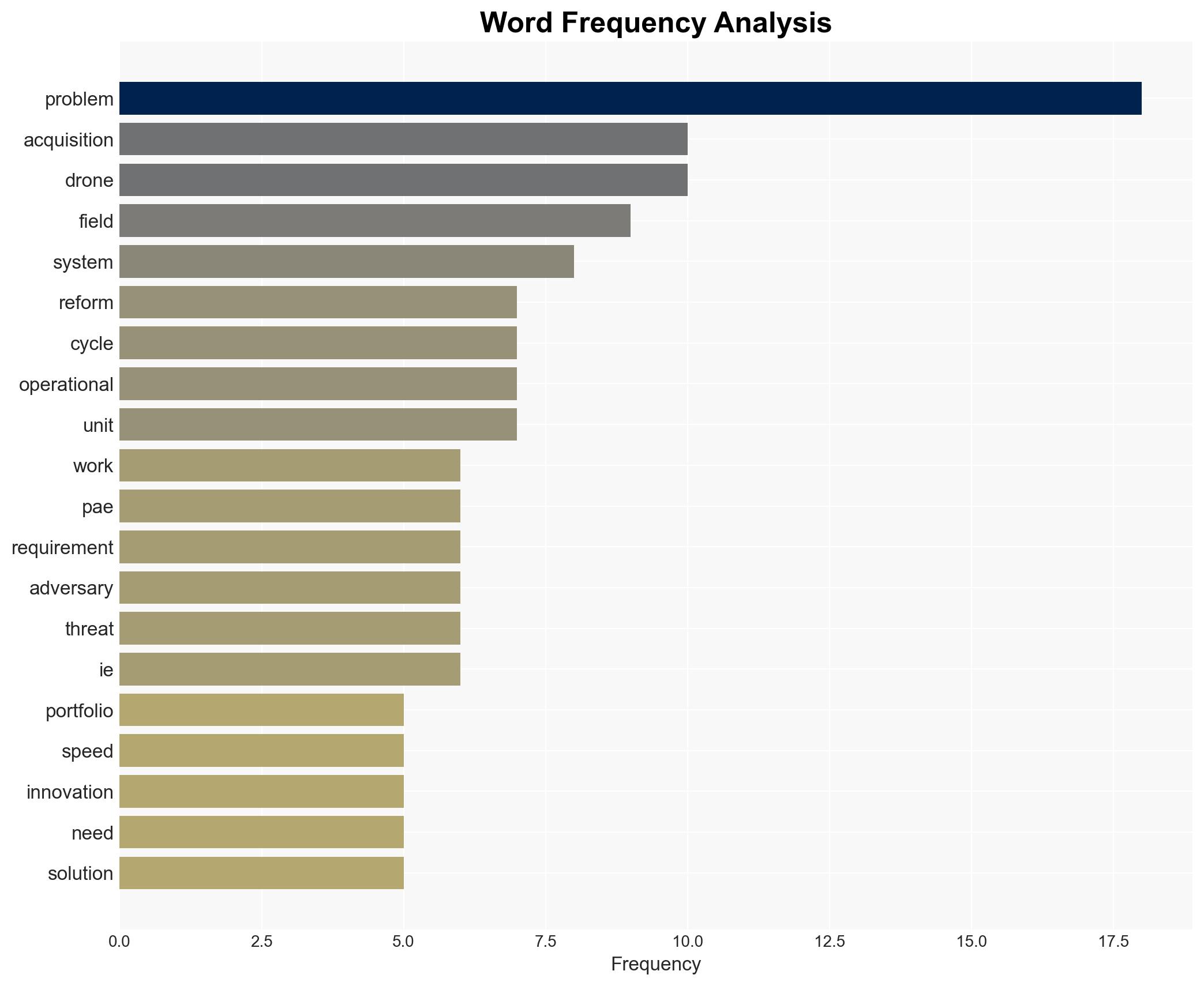 Solving Yesterdays Problems Will Kill You - Image 3