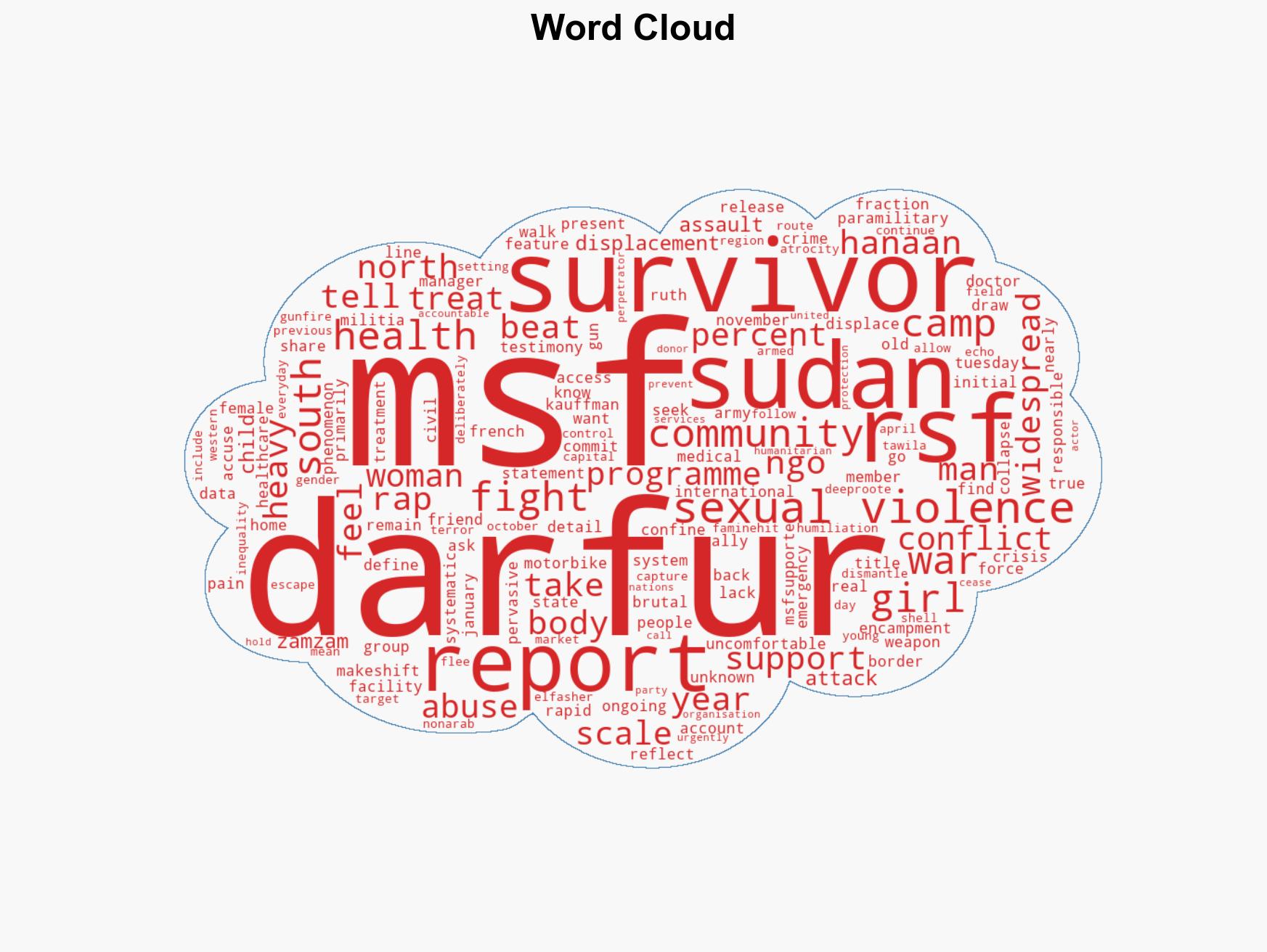 Sudan war being fought on womens bodies Survivors detail sexual assault - Image 1