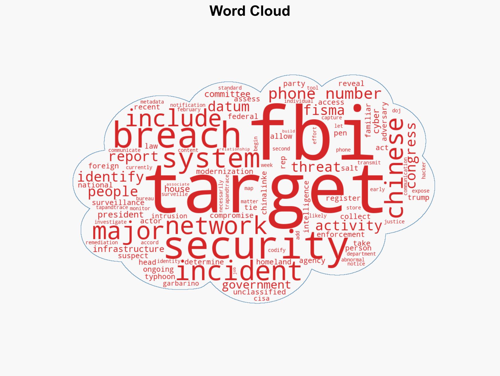 Suspected Chinese breach of FBI system exposed surveillance targets phone numbers - Image 1