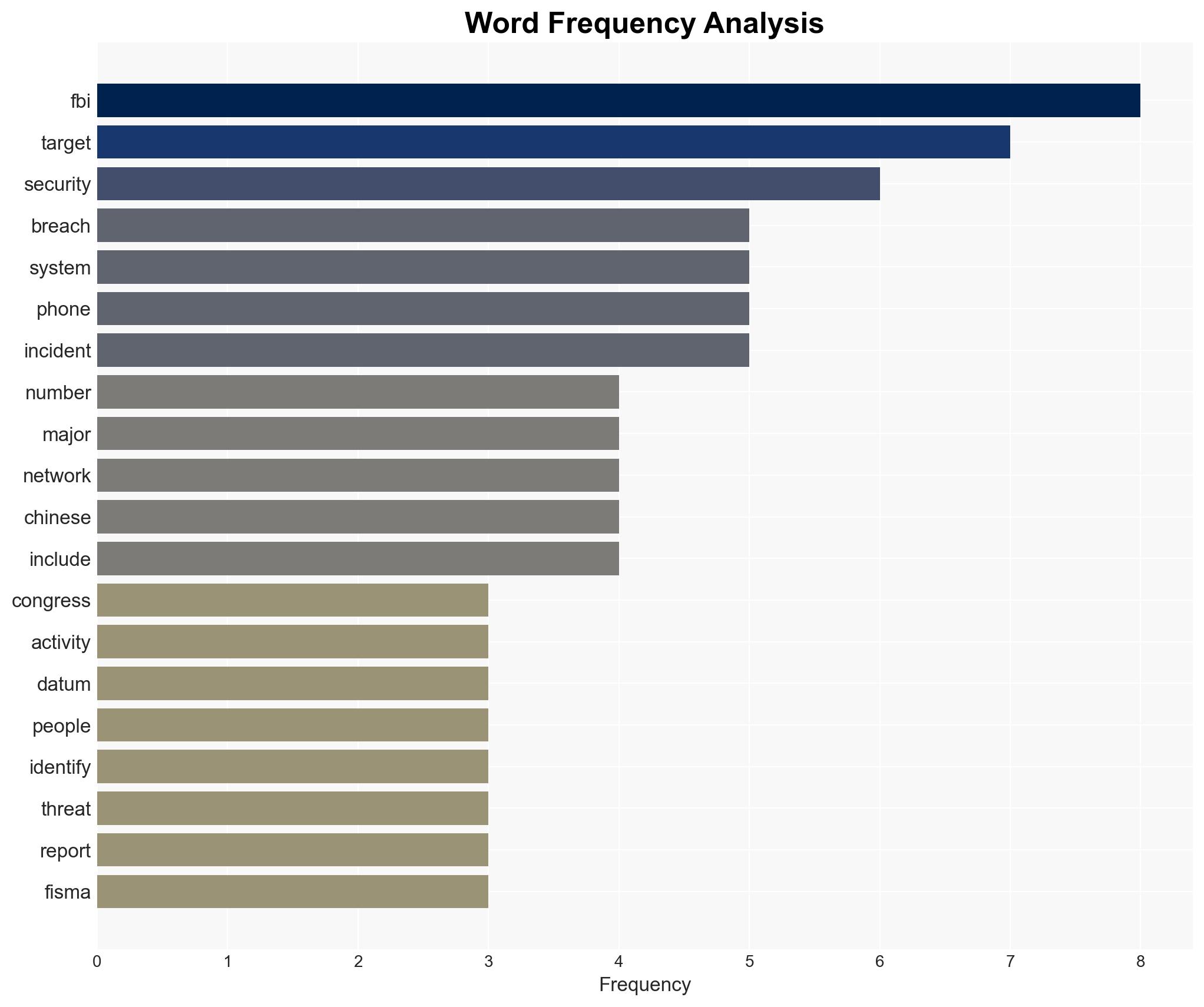 Suspected Chinese breach of FBI system exposed surveillance targets phone numbers - Image 3