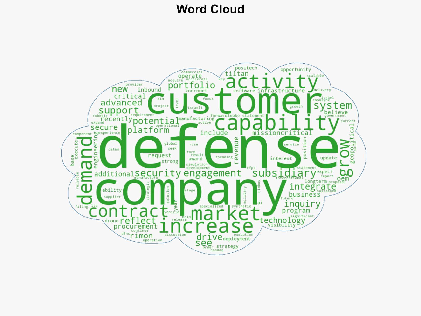 T3 Defense Reports Increased Commercial Activity Across Subsidiaries Reflecting Rising Demand for Defense Technologies - Image 1