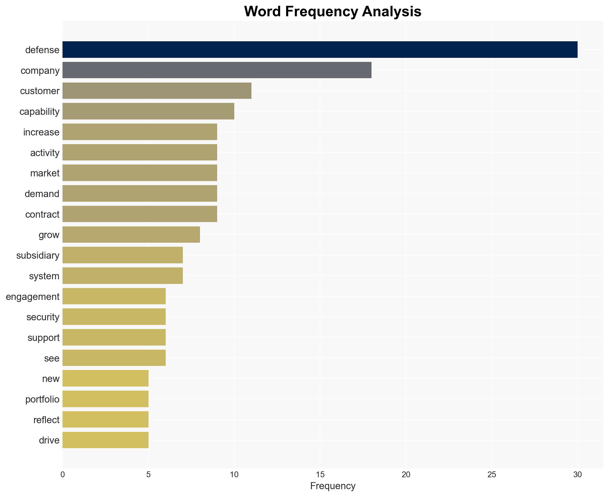 T3 Defense Reports Increased Commercial Activity Across Subsidiaries Reflecting Rising Demand for Defense Technologies - Image 3