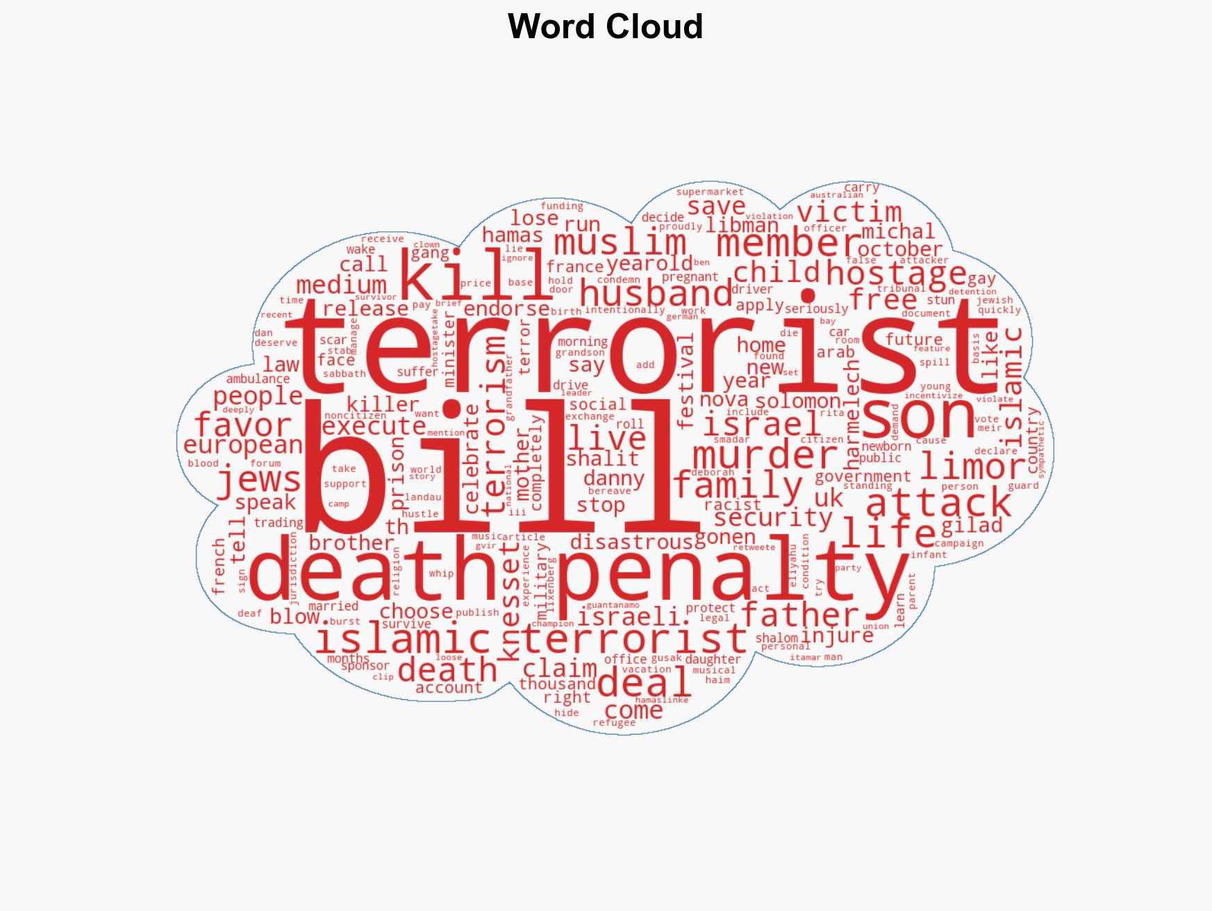The God-honest truth about Israels Death Penalty Bill - Image 1