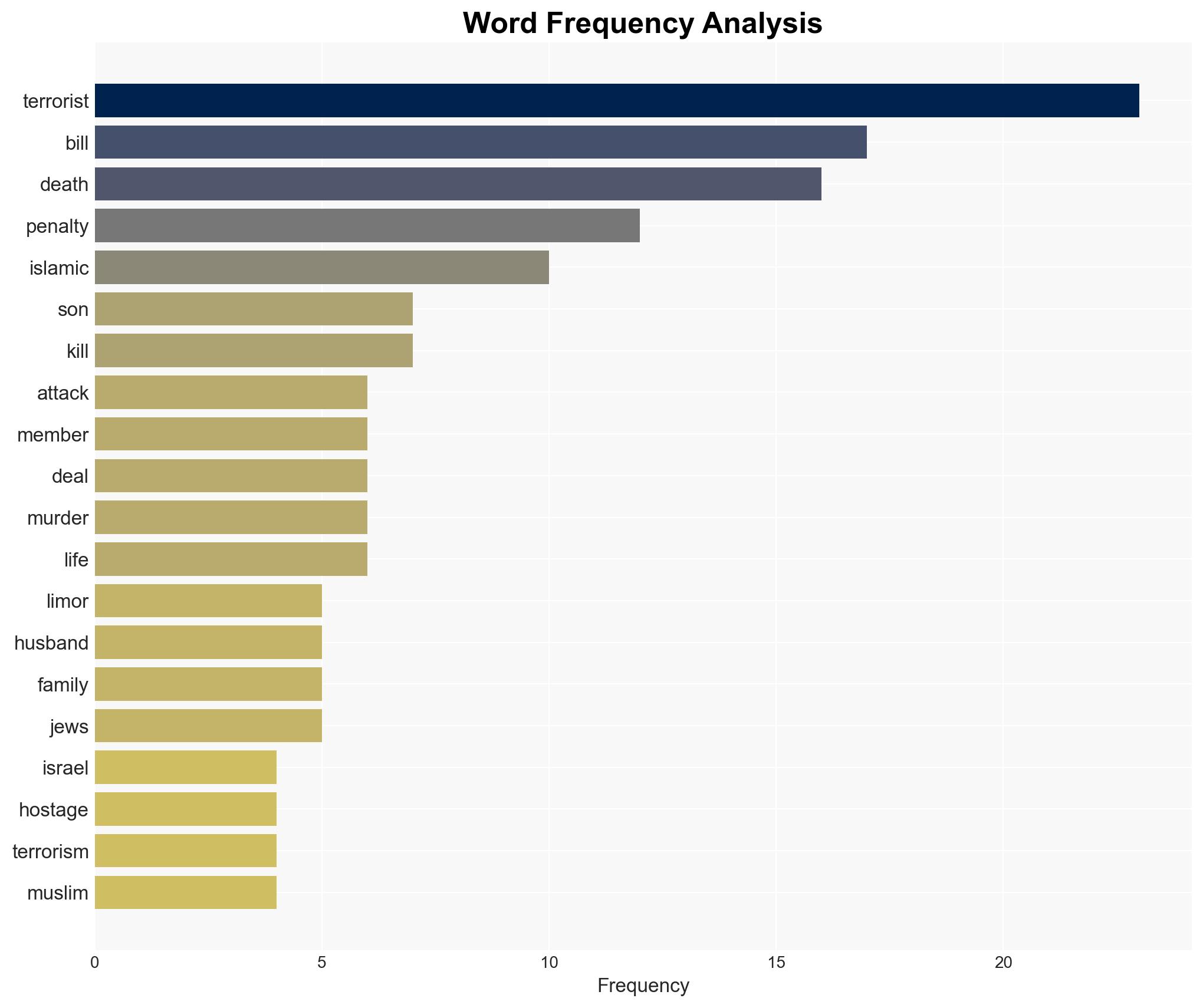 The God-honest truth about Israels Death Penalty Bill - Image 3