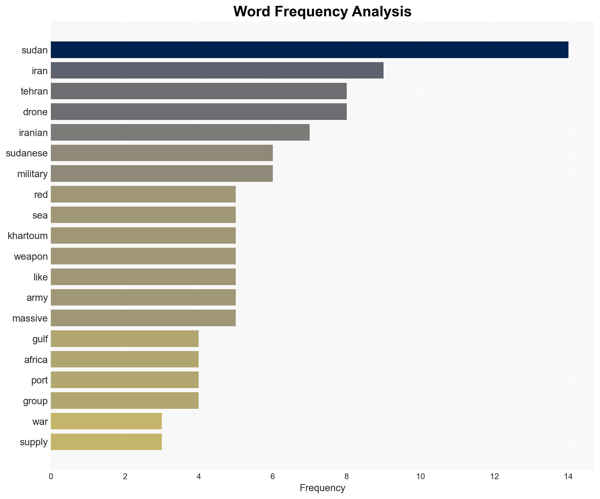 The Iran and Sudan Connection A new Empire crosses the Red Sea - Image 3