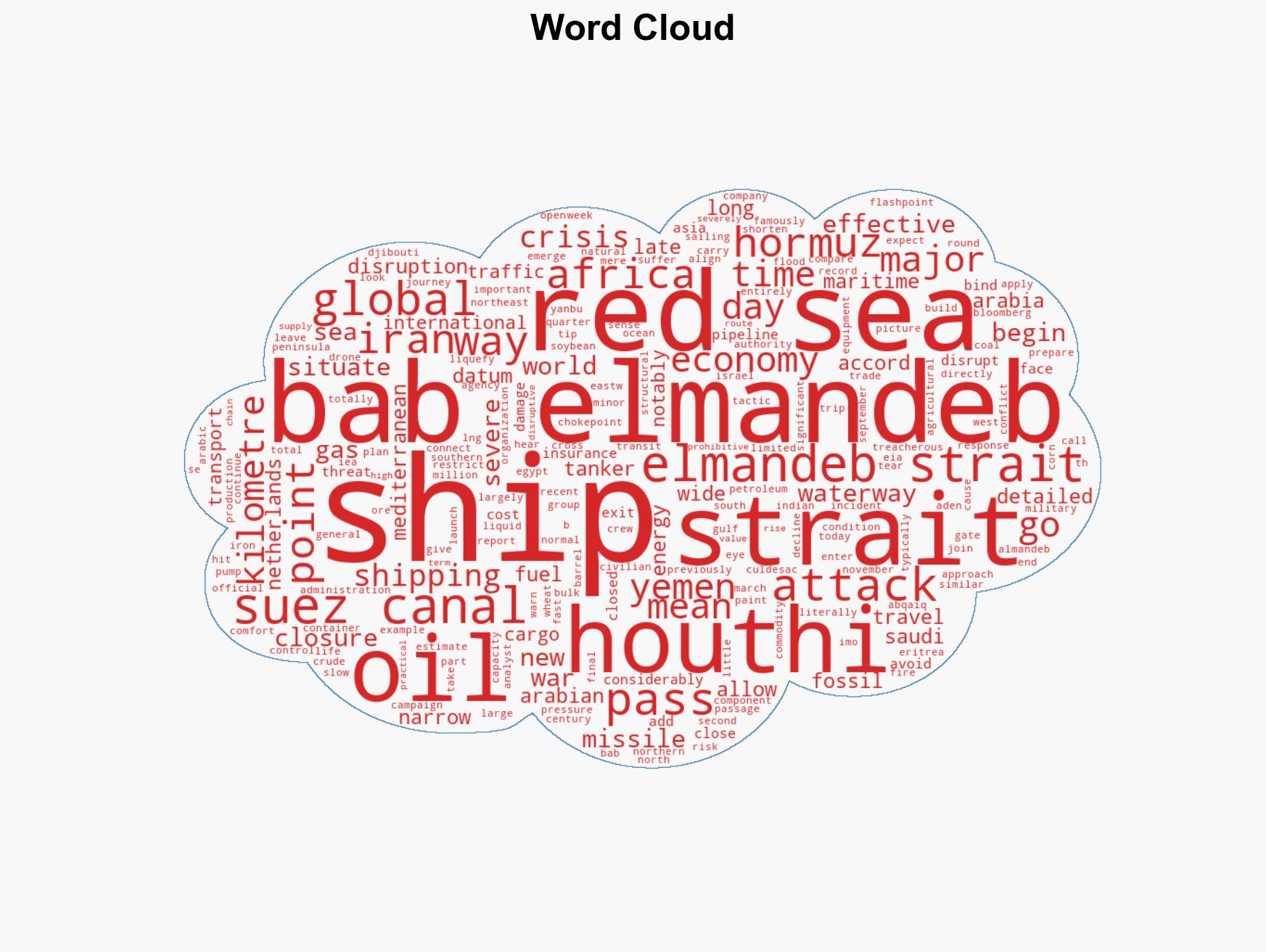 The Strait of Hormuz crisis is drawing eyes to another point nearby the Gate of Tears - Image 1