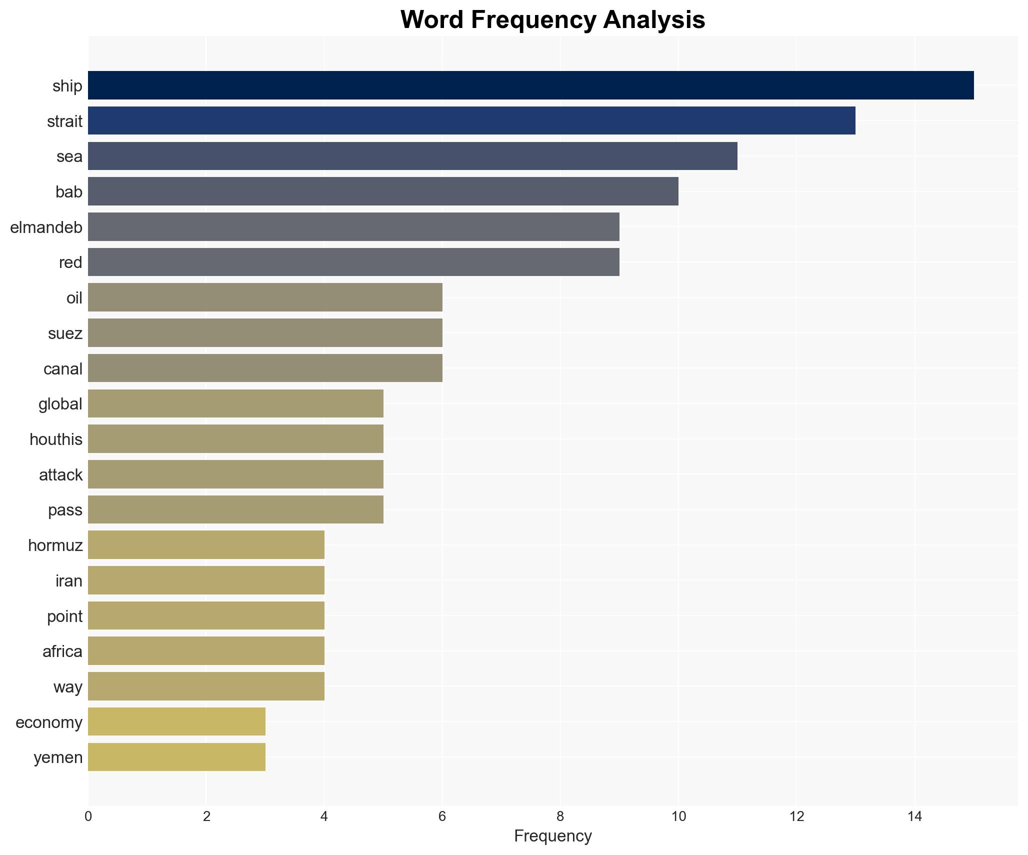 The Strait of Hormuz crisis is drawing eyes to another point nearby the Gate of Tears - Image 3