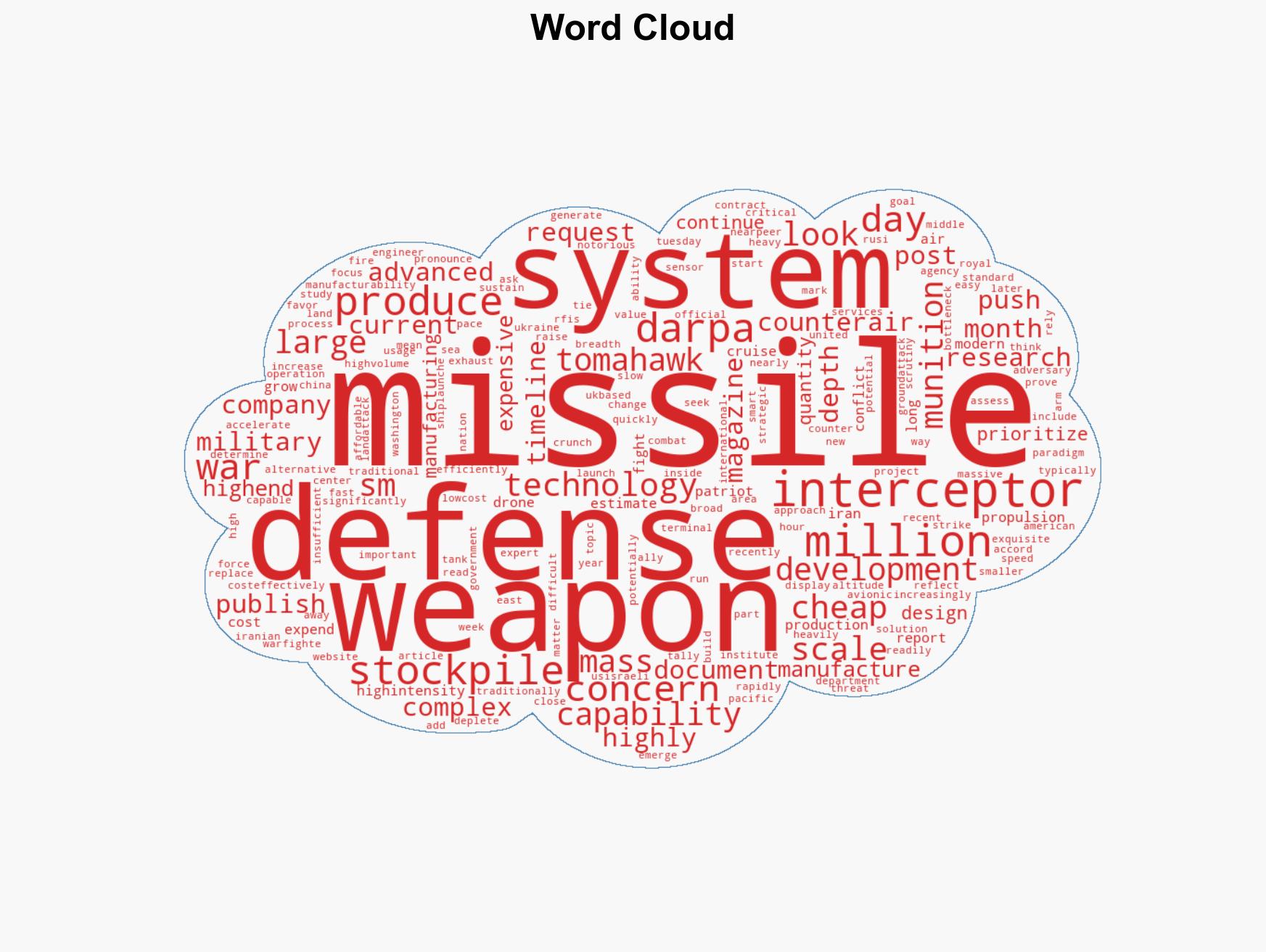 The US is burning through expensive missiles DARPA is looking for cheaper ones that can be built in days not months - Image 1