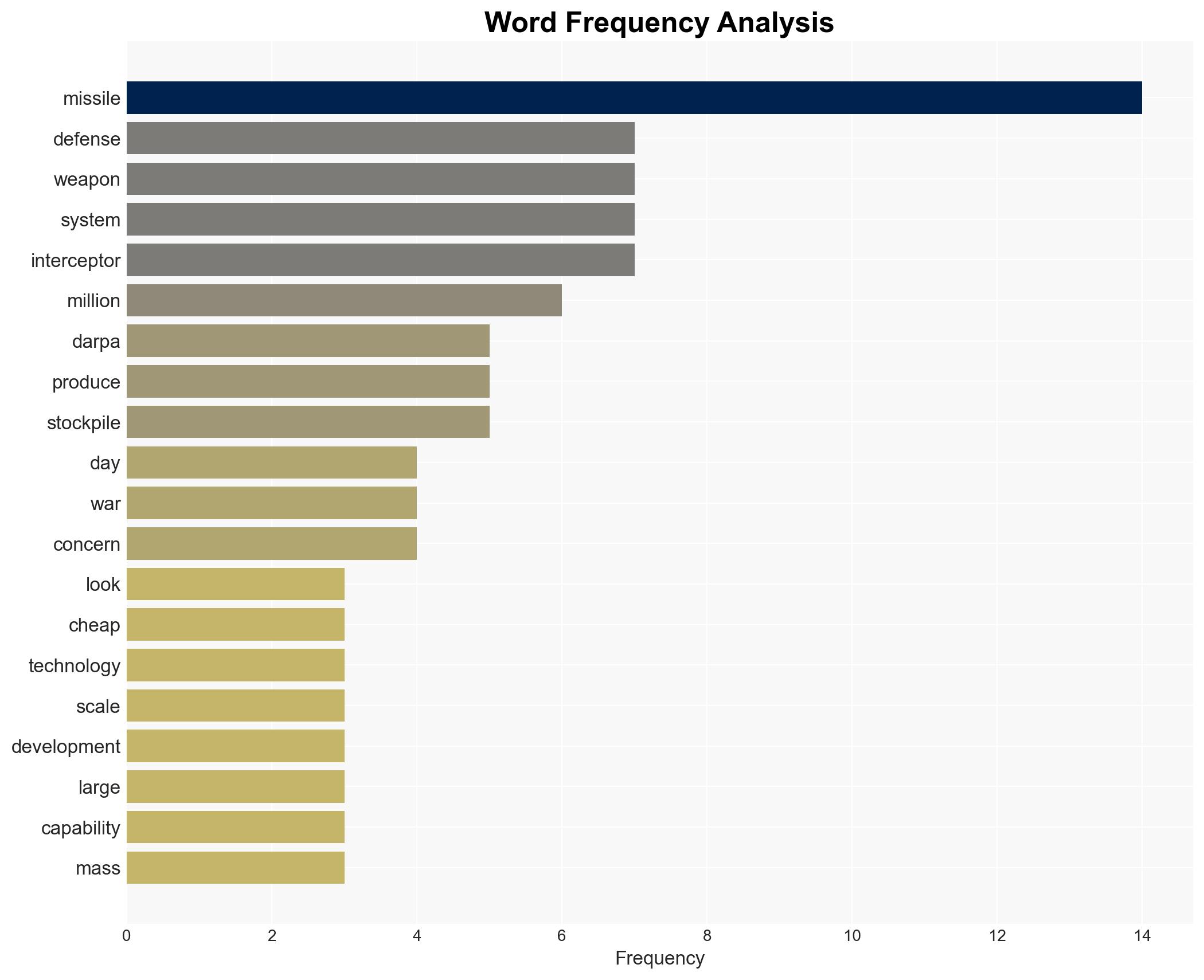 The US is burning through expensive missiles DARPA is looking for cheaper ones that can be built in days not months - Image 3
