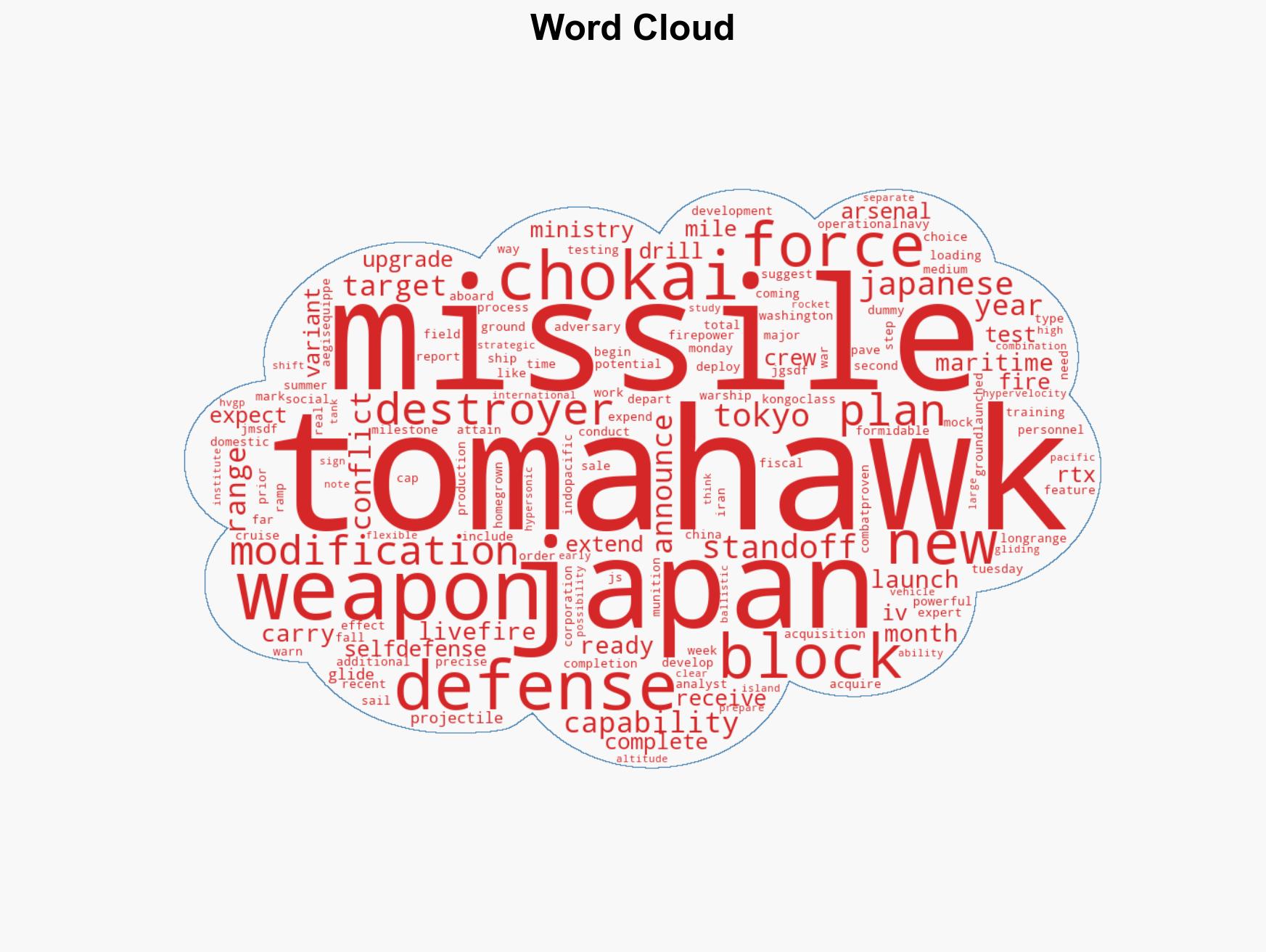 The first Japanese destroyer to get Tomahawks will begin live-fire tests of the missiles this year - Image 1