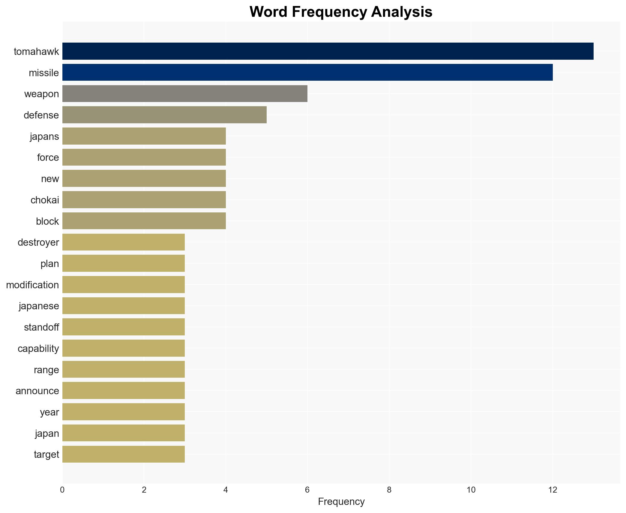 The first Japanese destroyer to get Tomahawks will begin live-fire tests of the missiles this year - Image 3