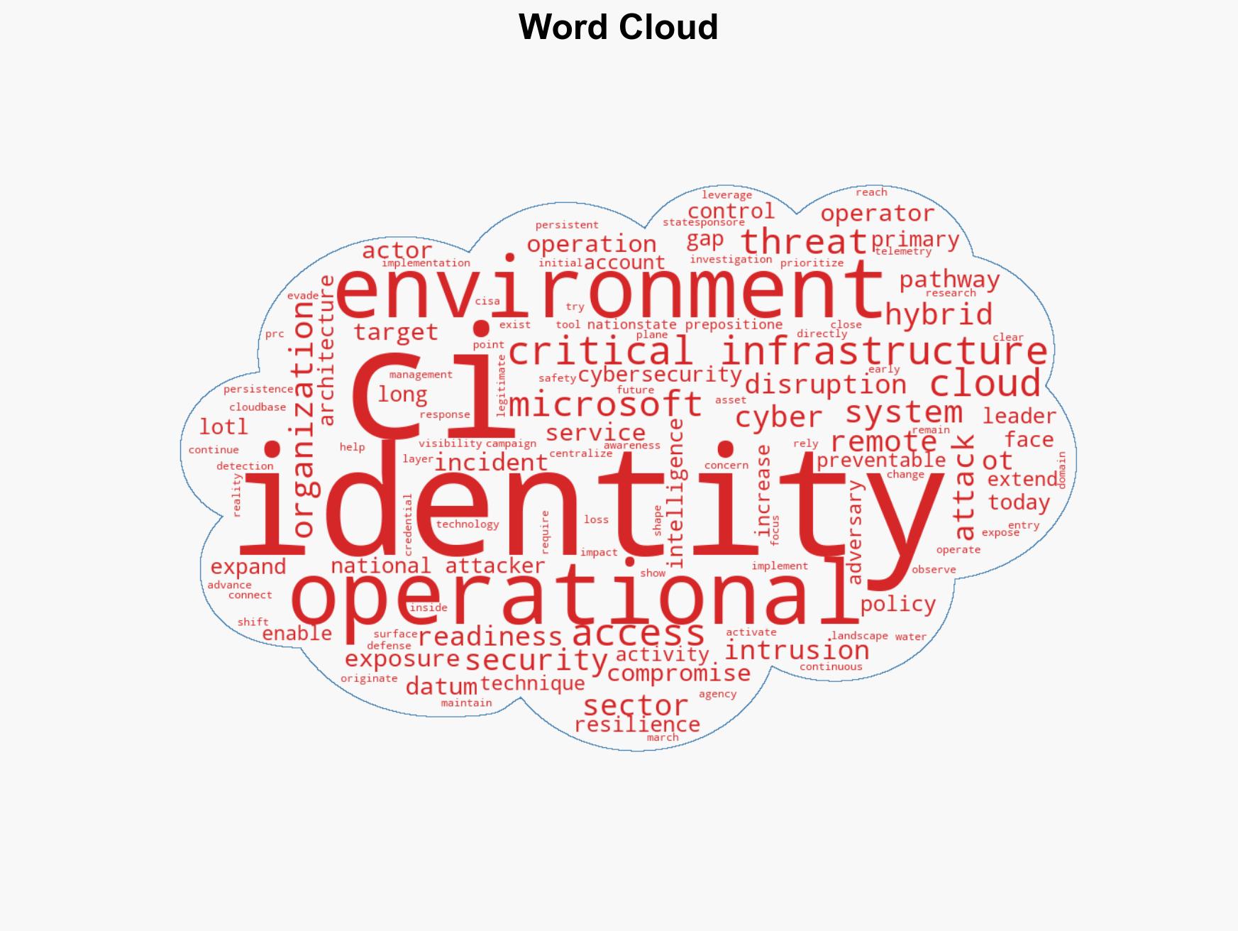 The threat to critical infrastructure has changed Has your readiness - Image 1