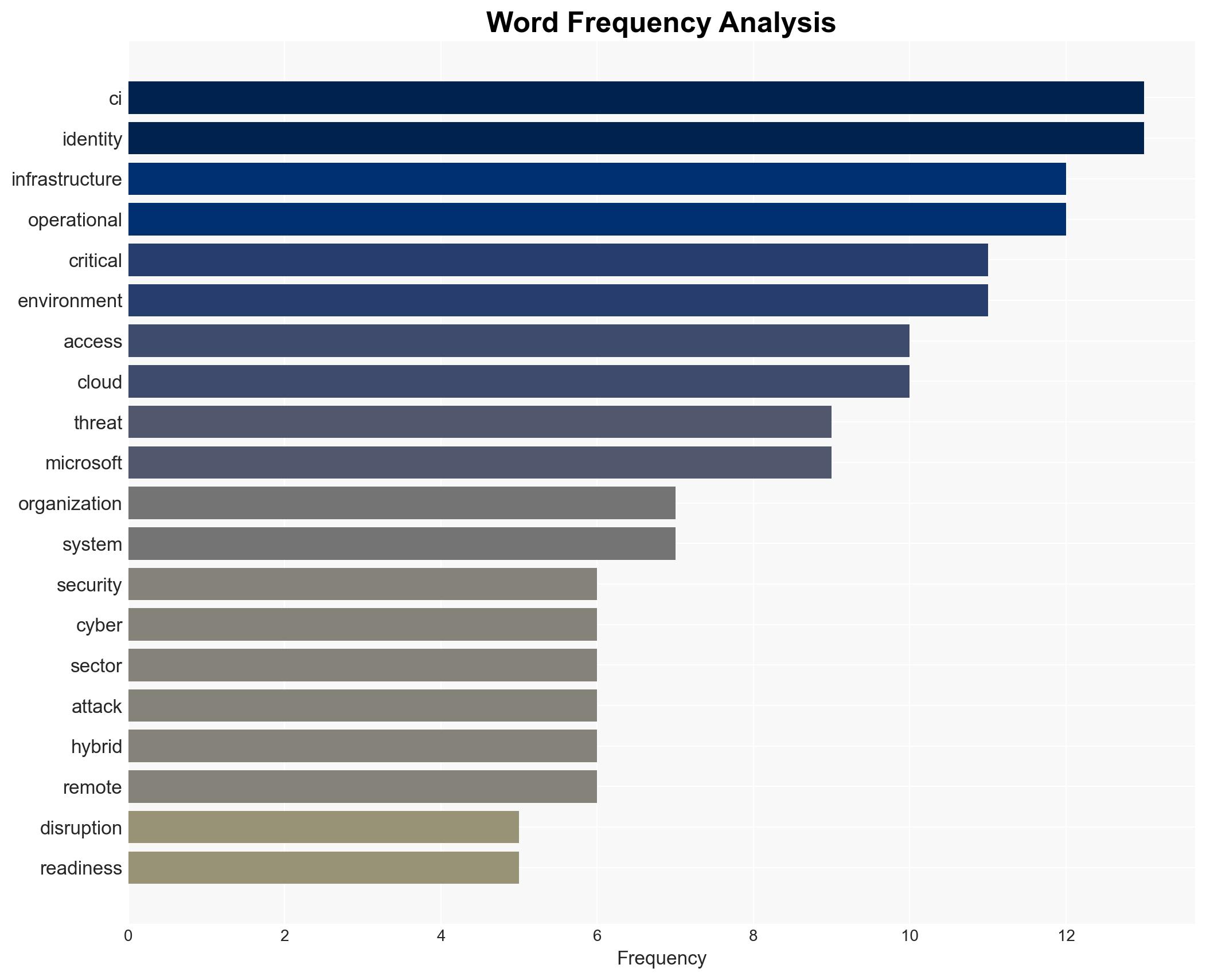 The threat to critical infrastructure has changed Has your readiness - Image 3
