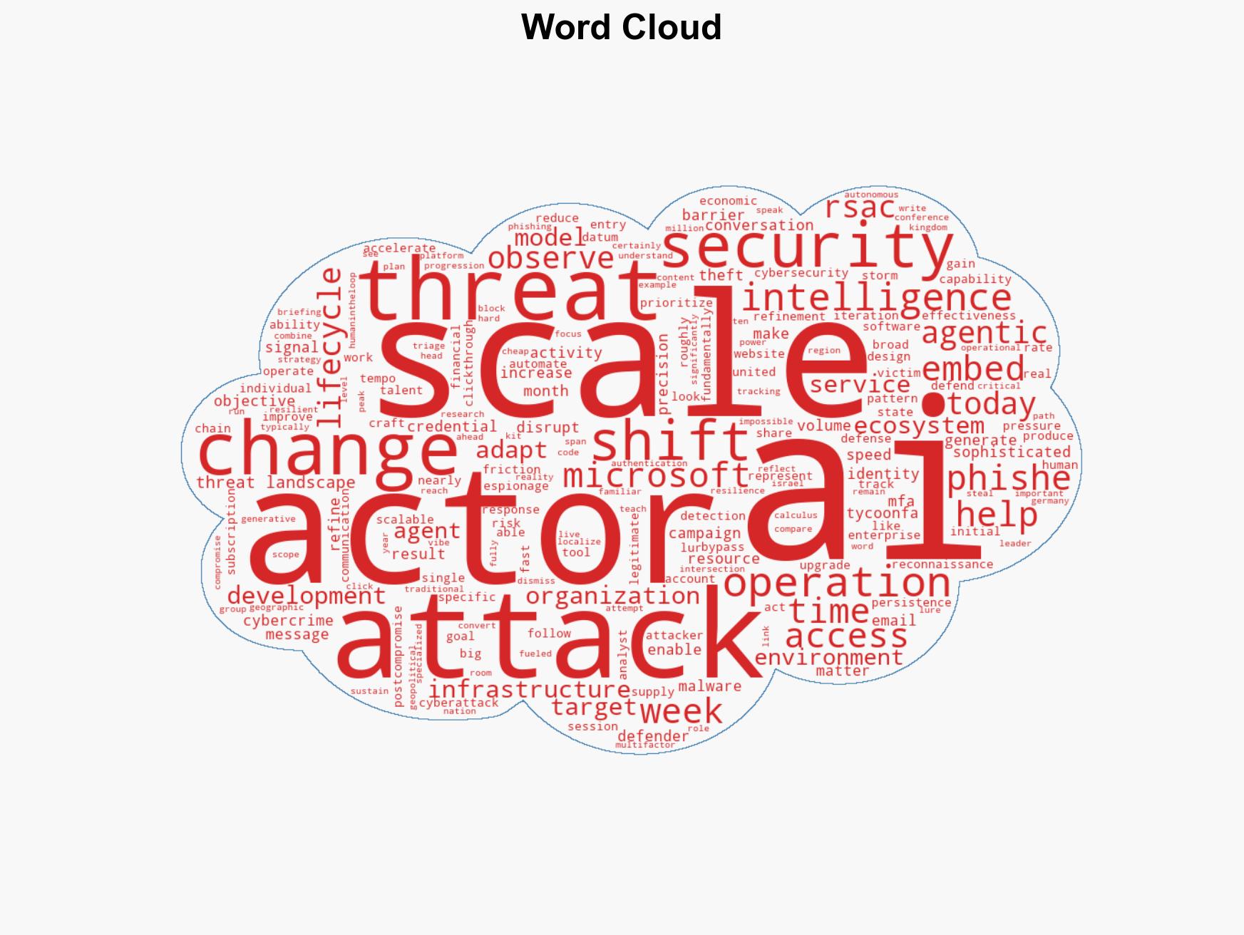 Threat actor abuse of AI accelerates from tool to cyberattack surface - Image 1