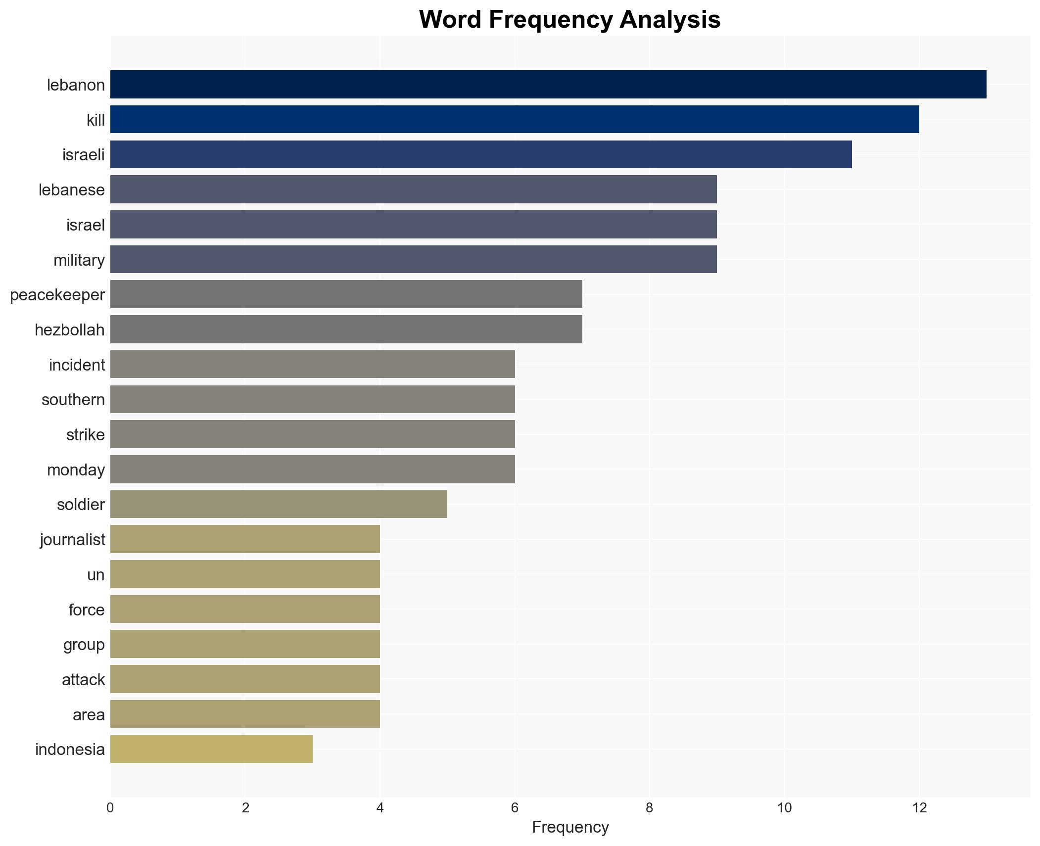 Three UN peacekeepers from Indonesia killed in Lebanon as Israeli strikes pummel south - Image 3