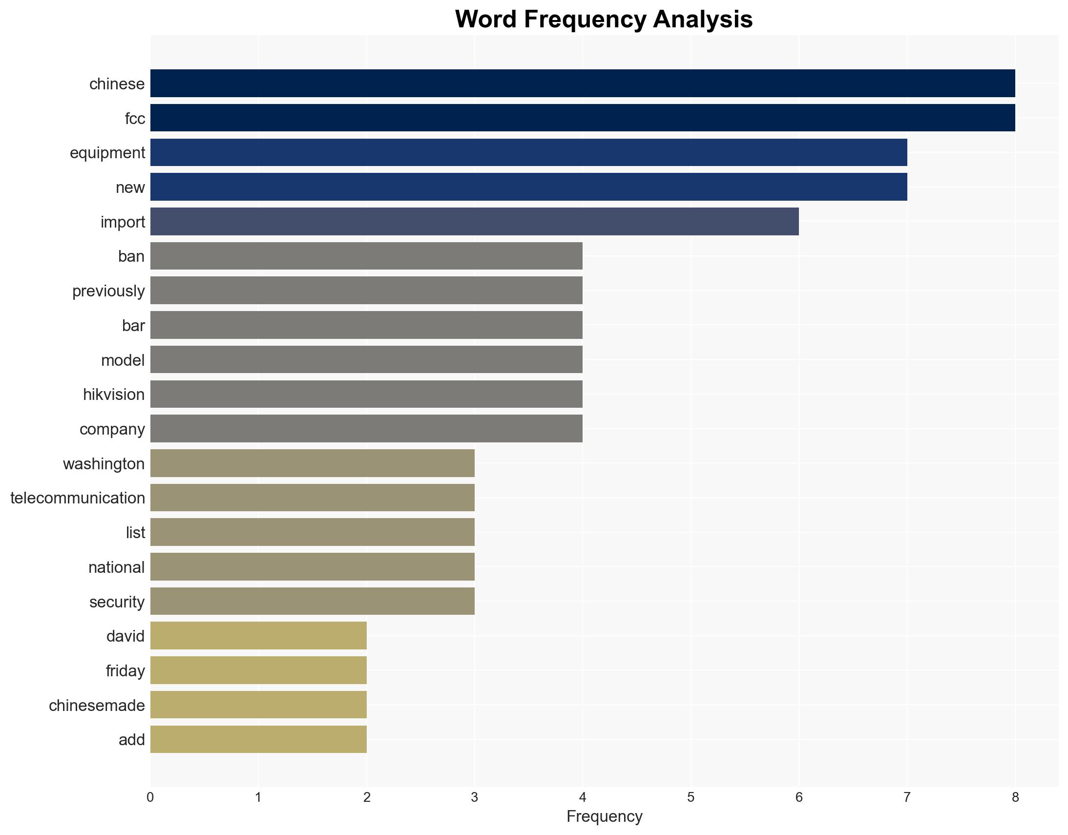 Trump administration proposes expanding Chinese tech gear crackdown - Image 3