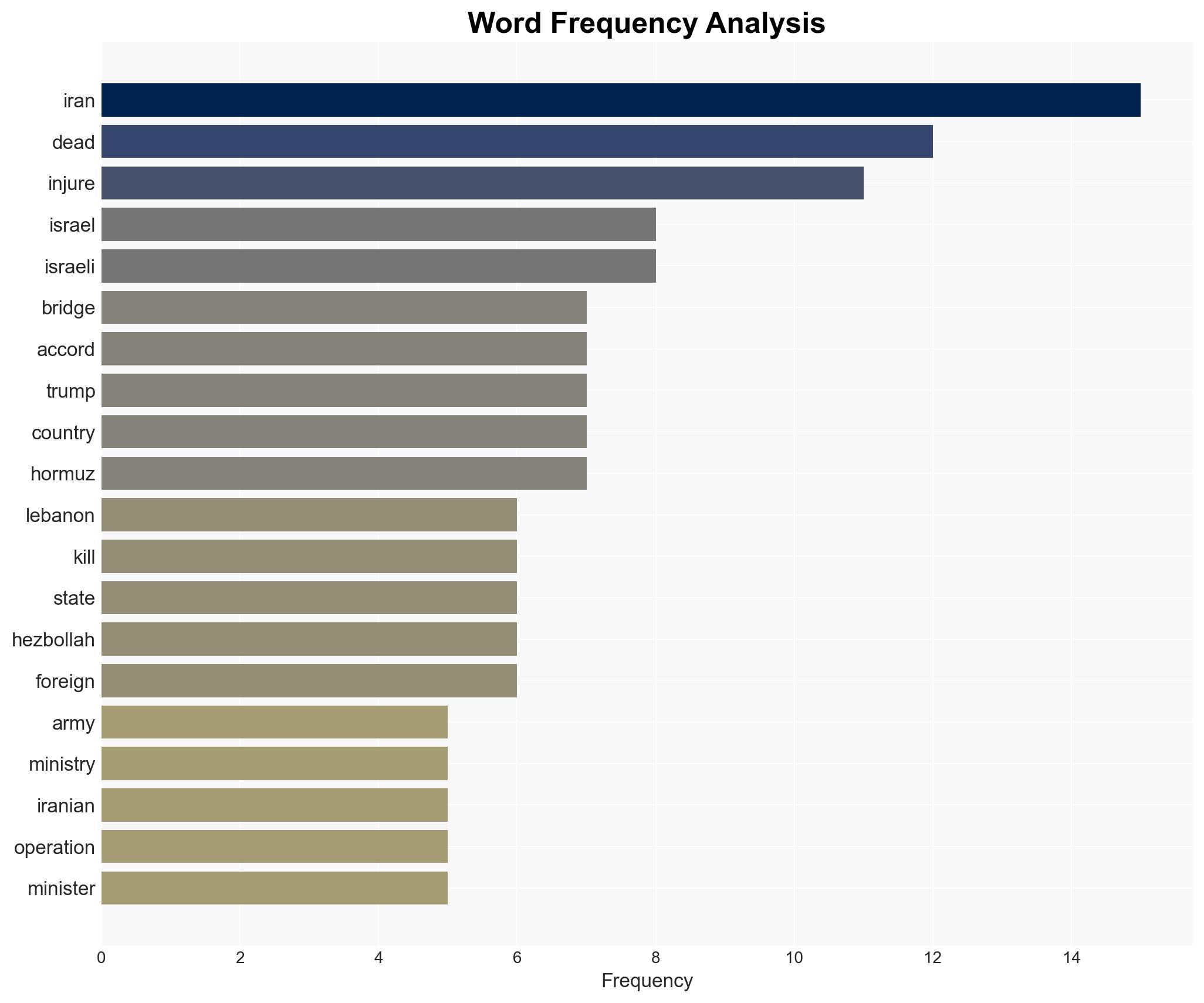 Trump insists Iran is eager for a deal At least 8 dead in bridge bombing in Tehran updated - Image 3