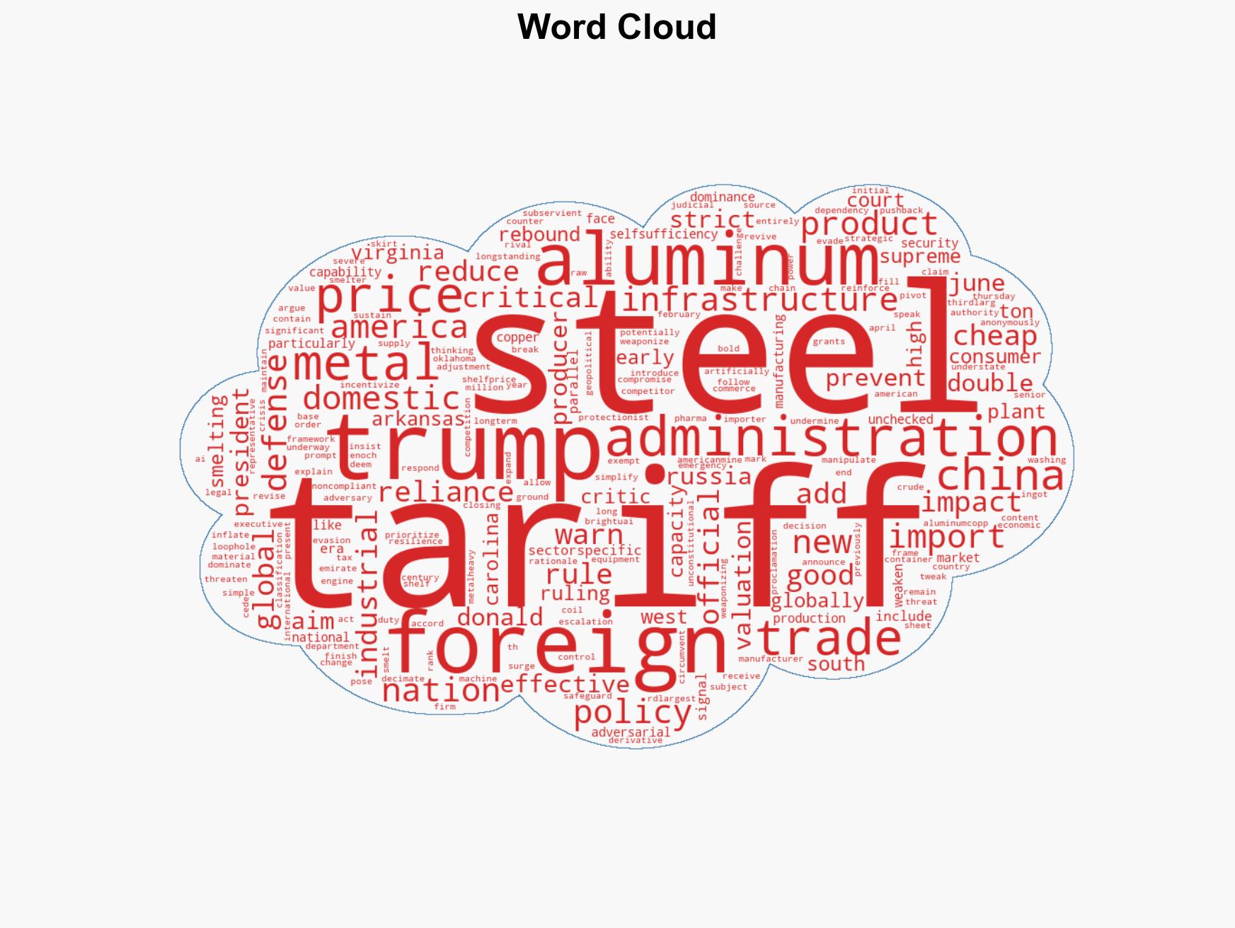 Trump ramps up steel tariffs to 50 prioritizing national security and domestic industry revival - Image 1