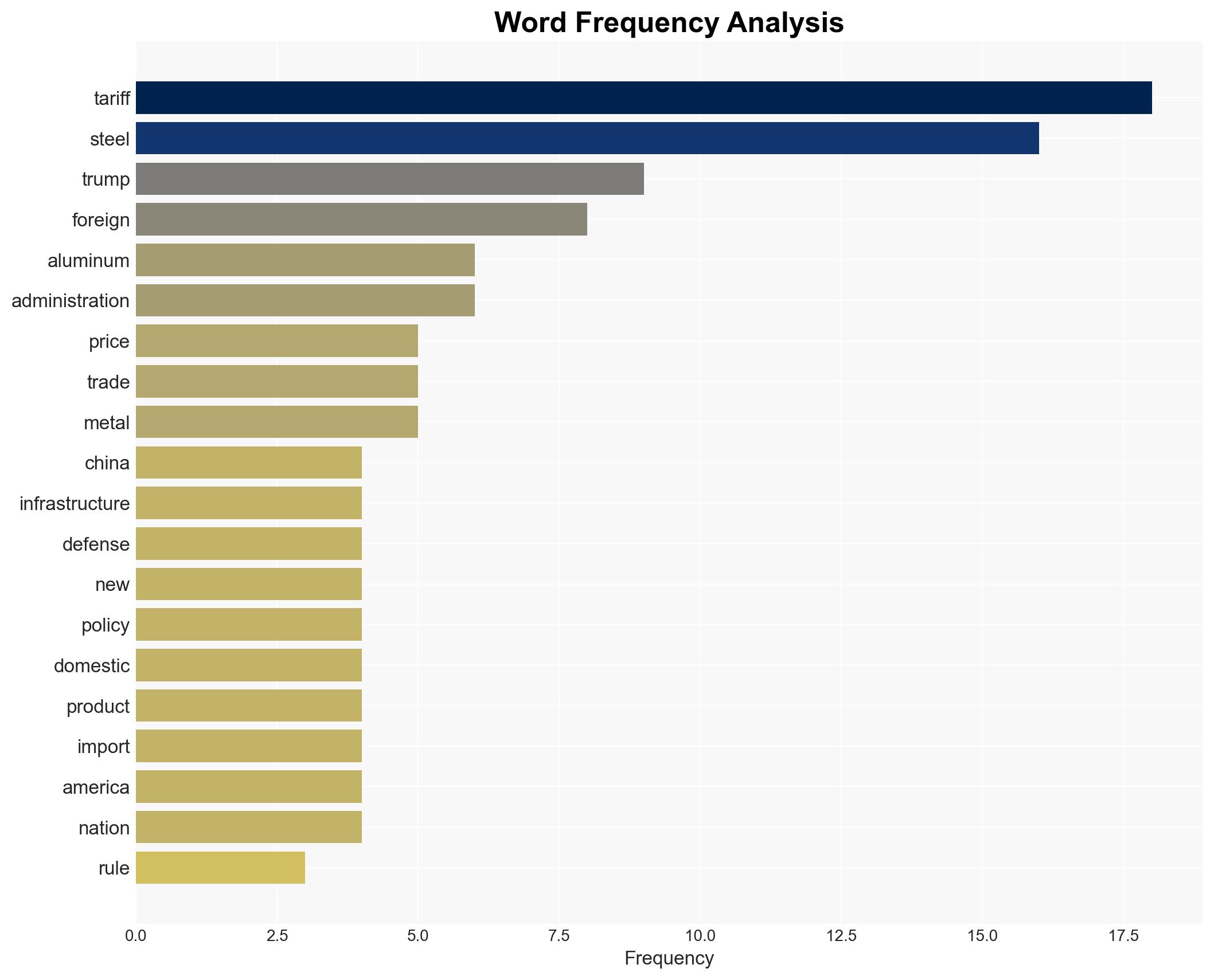 Trump ramps up steel tariffs to 50 prioritizing national security and domestic industry revival - Image 3