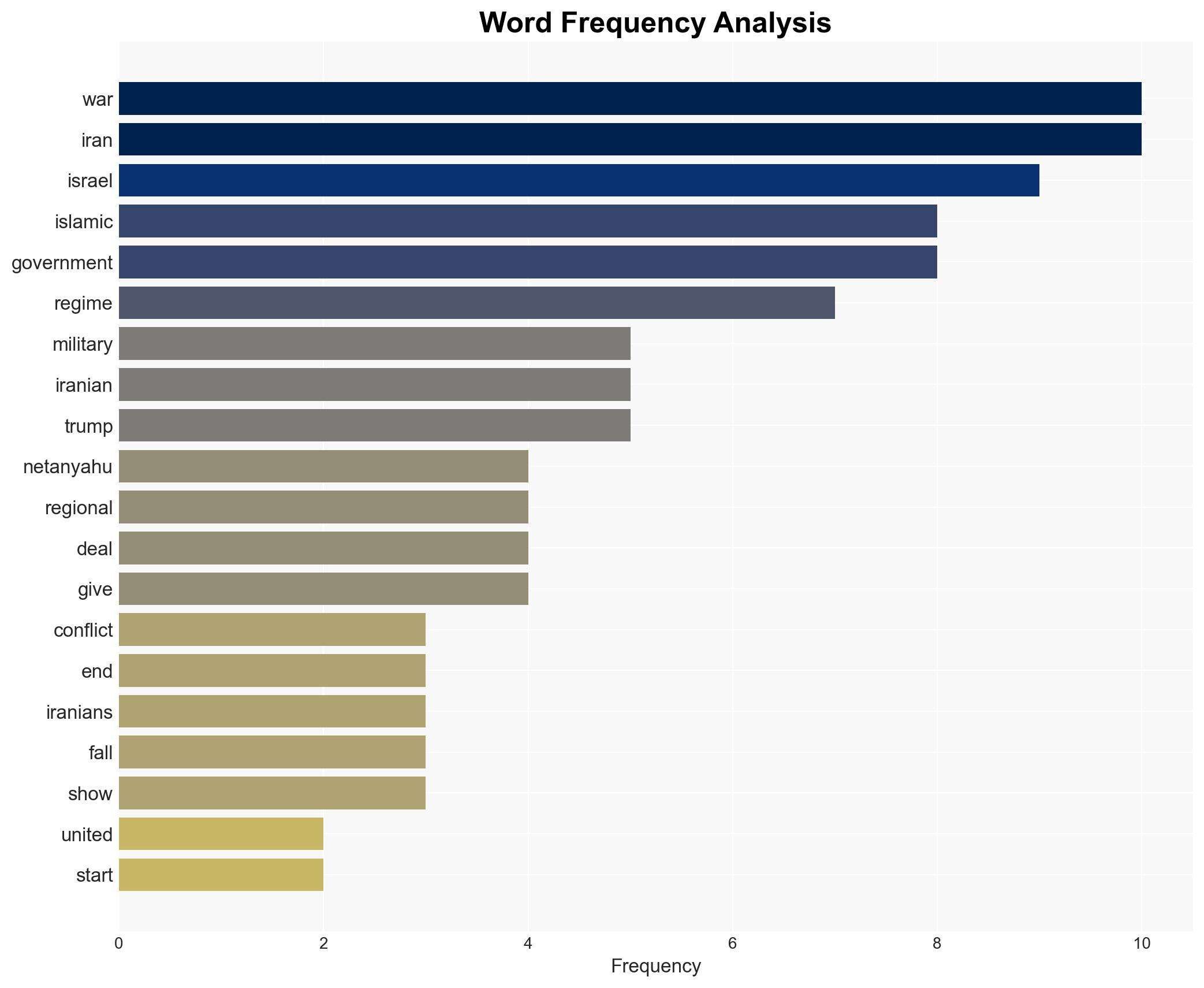 Trump underestimated Irans resilience Now there is only one way out of the war - Image 3