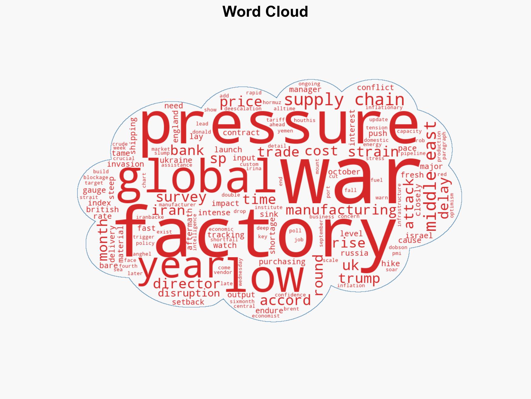 UK Factories Face Worst Supply Chain Stress Since 2022 PMI Says - Image 1