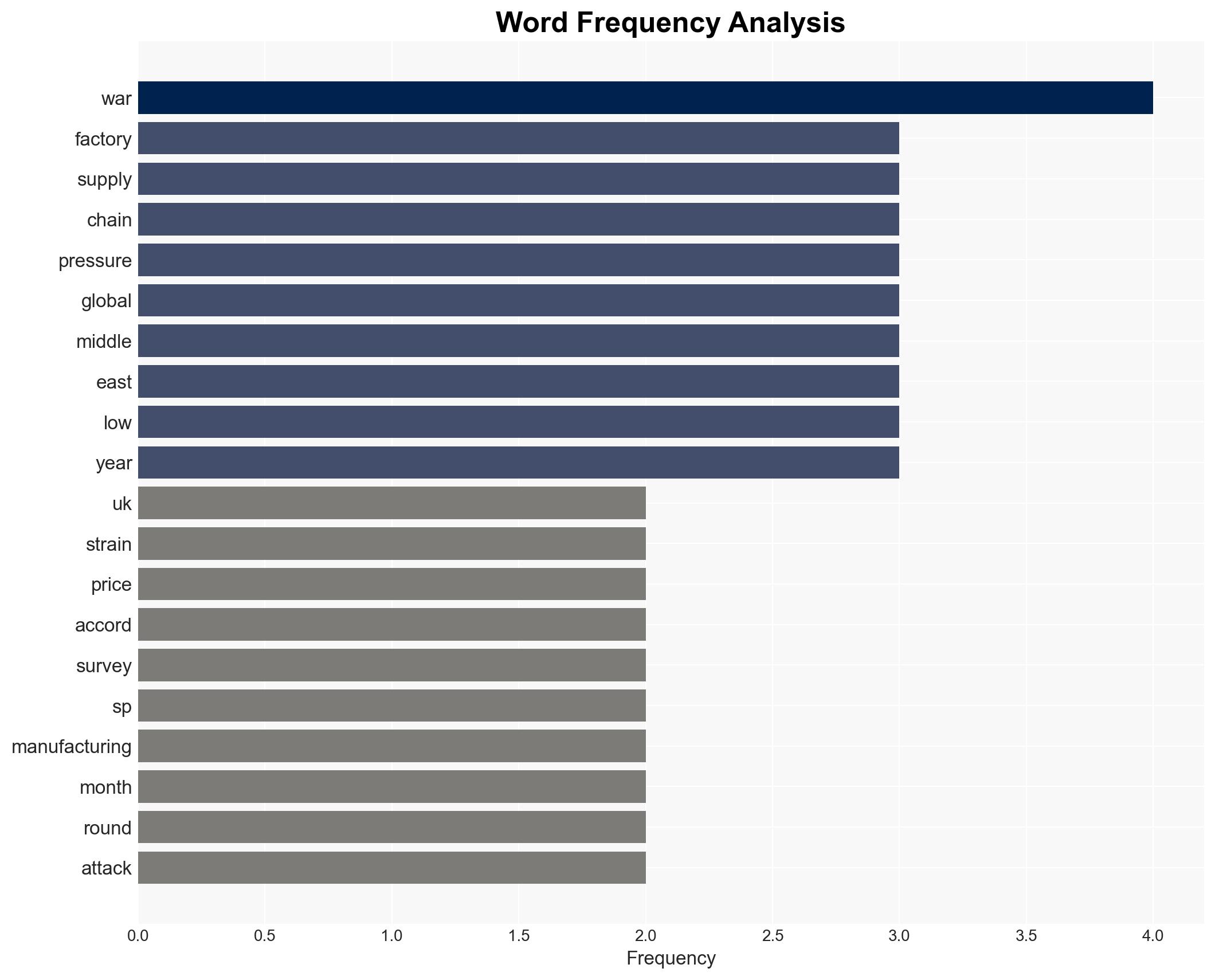 UK Factories Face Worst Supply Chain Stress Since 2022 PMI Says - Image 3
