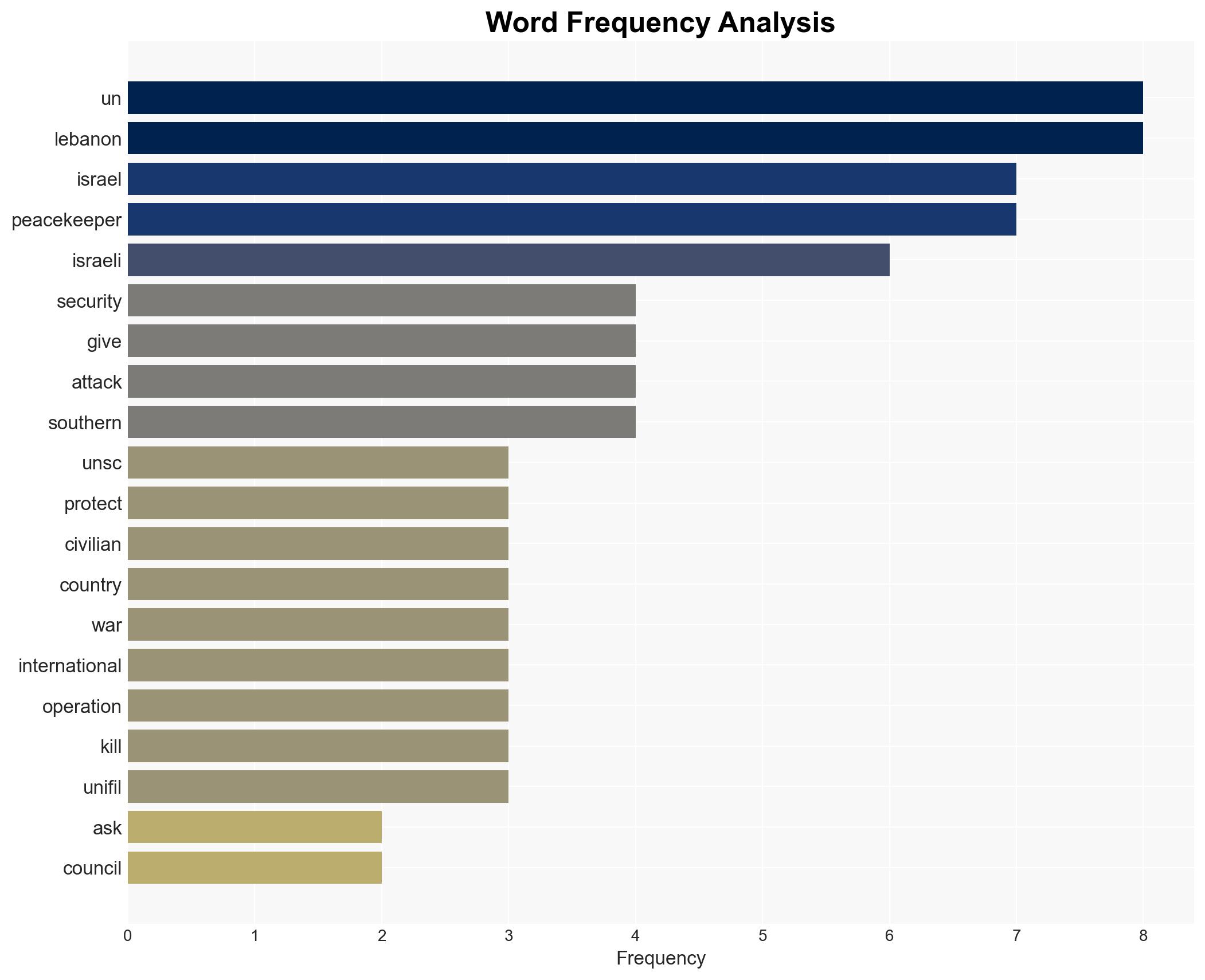 UN aid chief warns of new Israeli occupation in southern Lebanon - Image 3