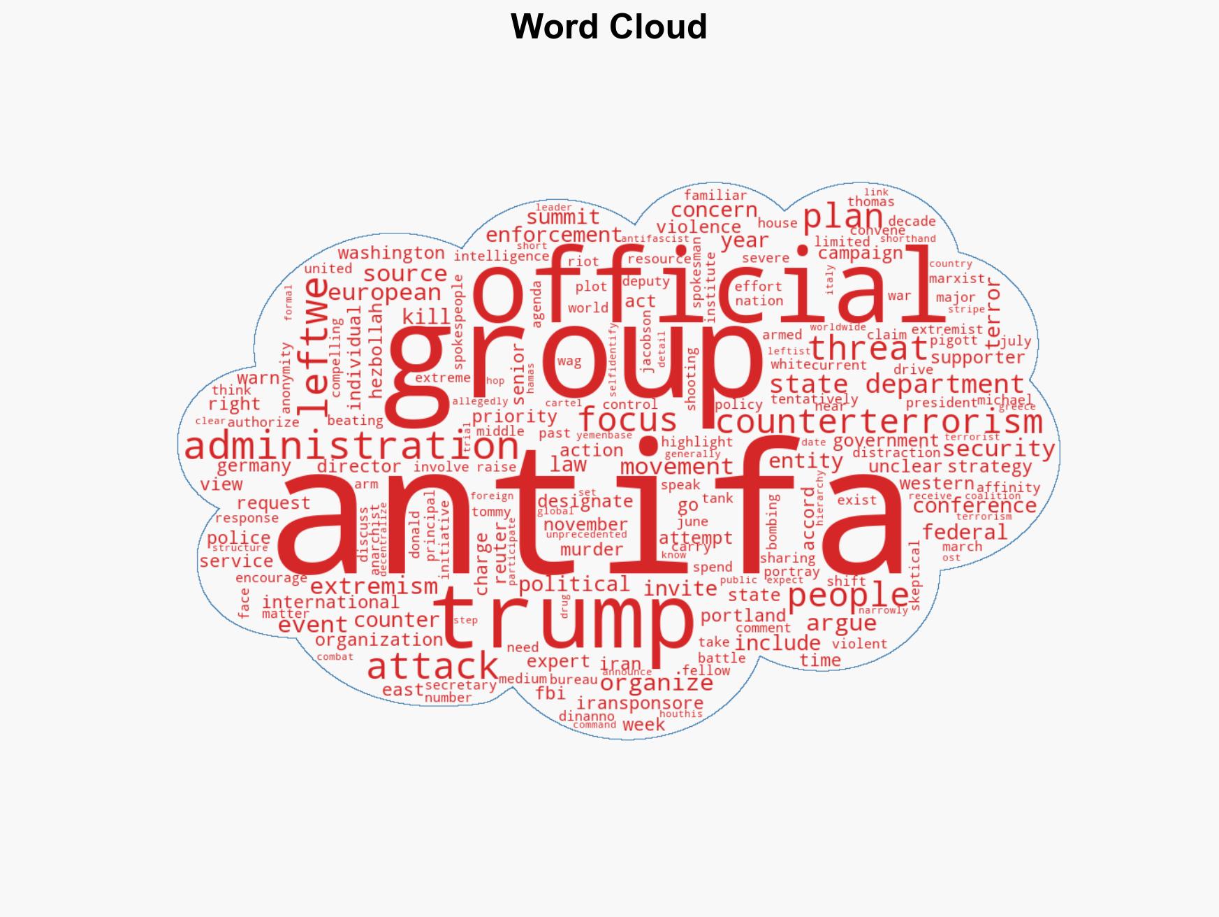 US Counterterrorism Officials Plan Antifa Summit Report - Image 1
