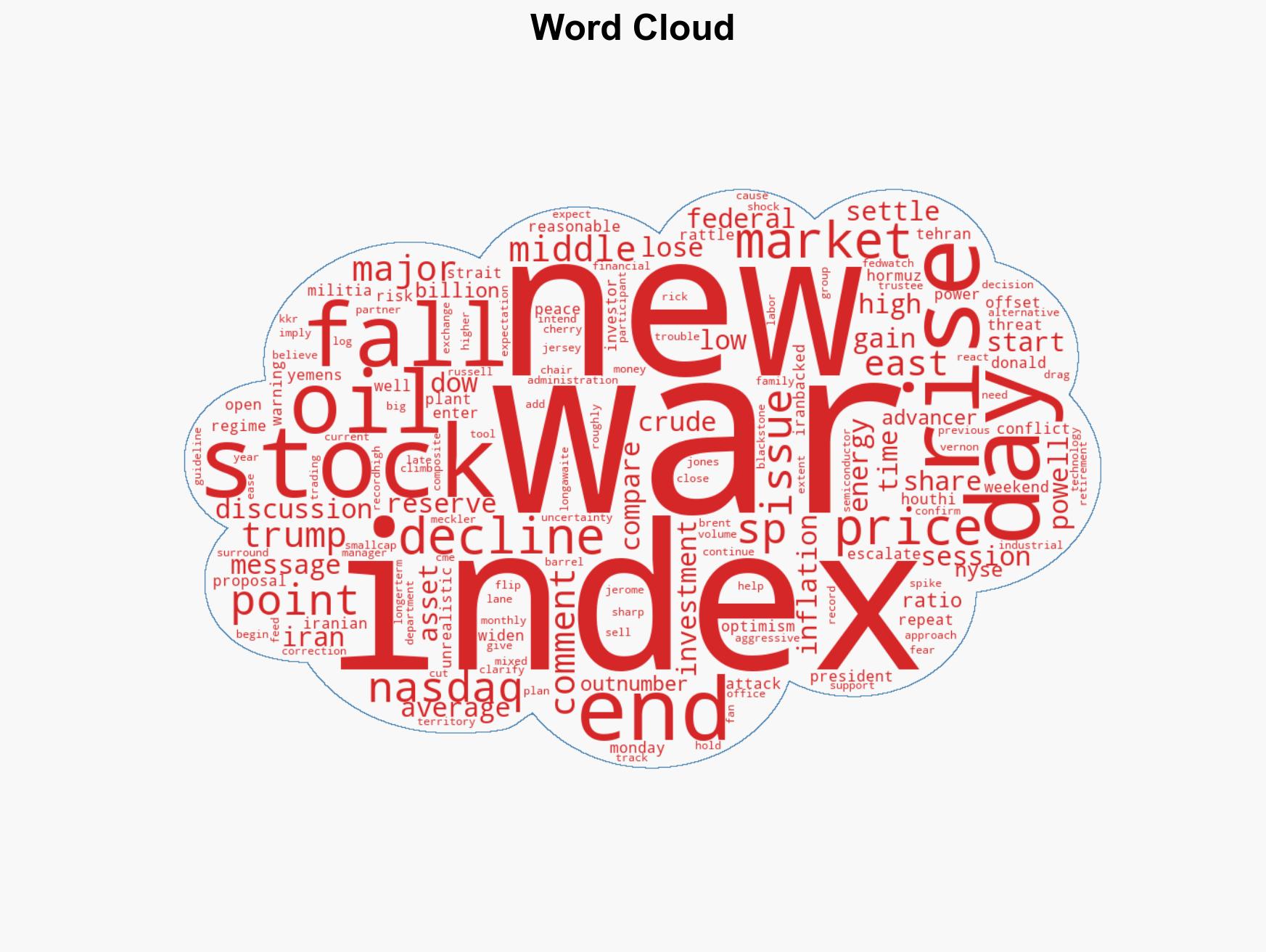 US Stock Market Wall Street indexes mostly fall as Iran war widens - Image 1
