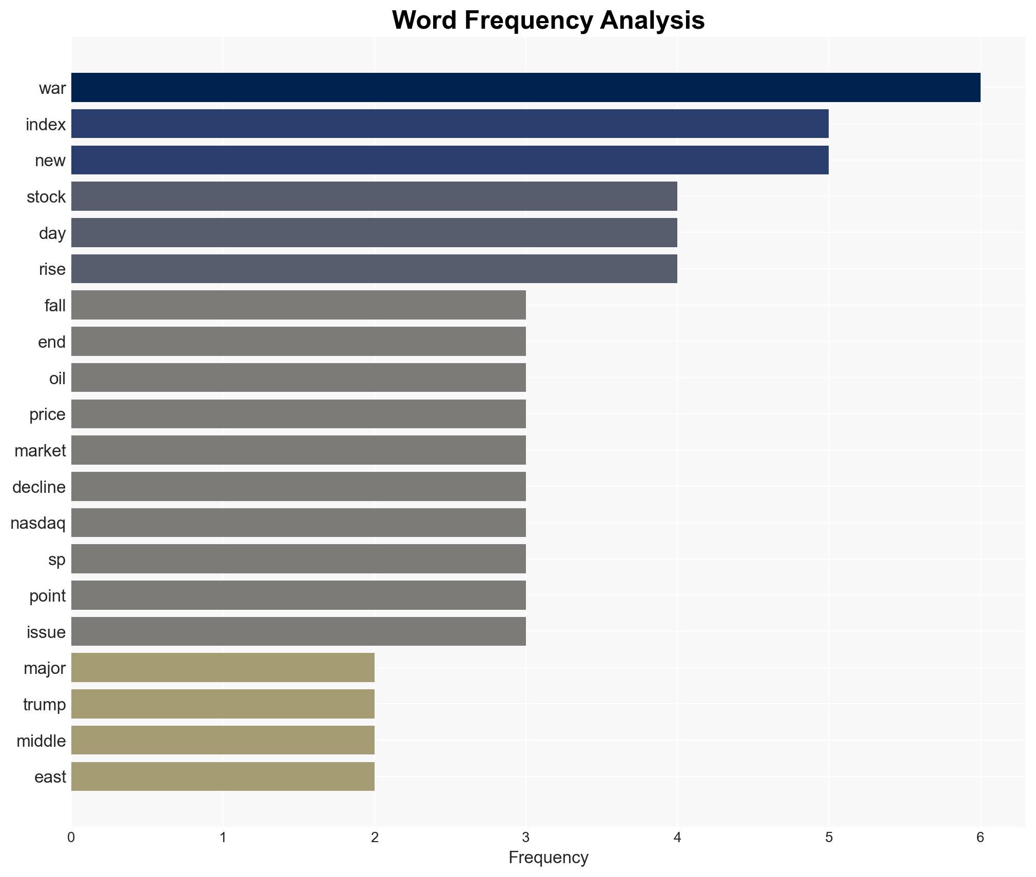US Stock Market Wall Street indexes mostly fall as Iran war widens - Image 3