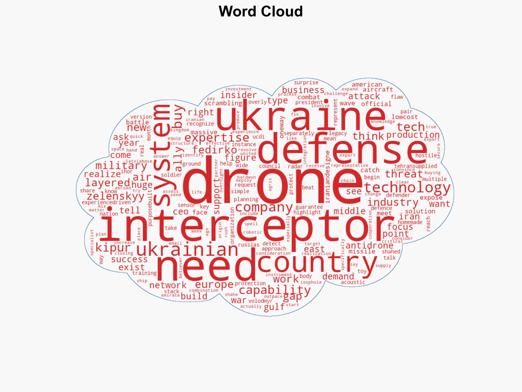 US allies are scrambling to buy Ukraine's counter-drone tech but gear alone isn't enough to defeat the Shahed threat - Image 1