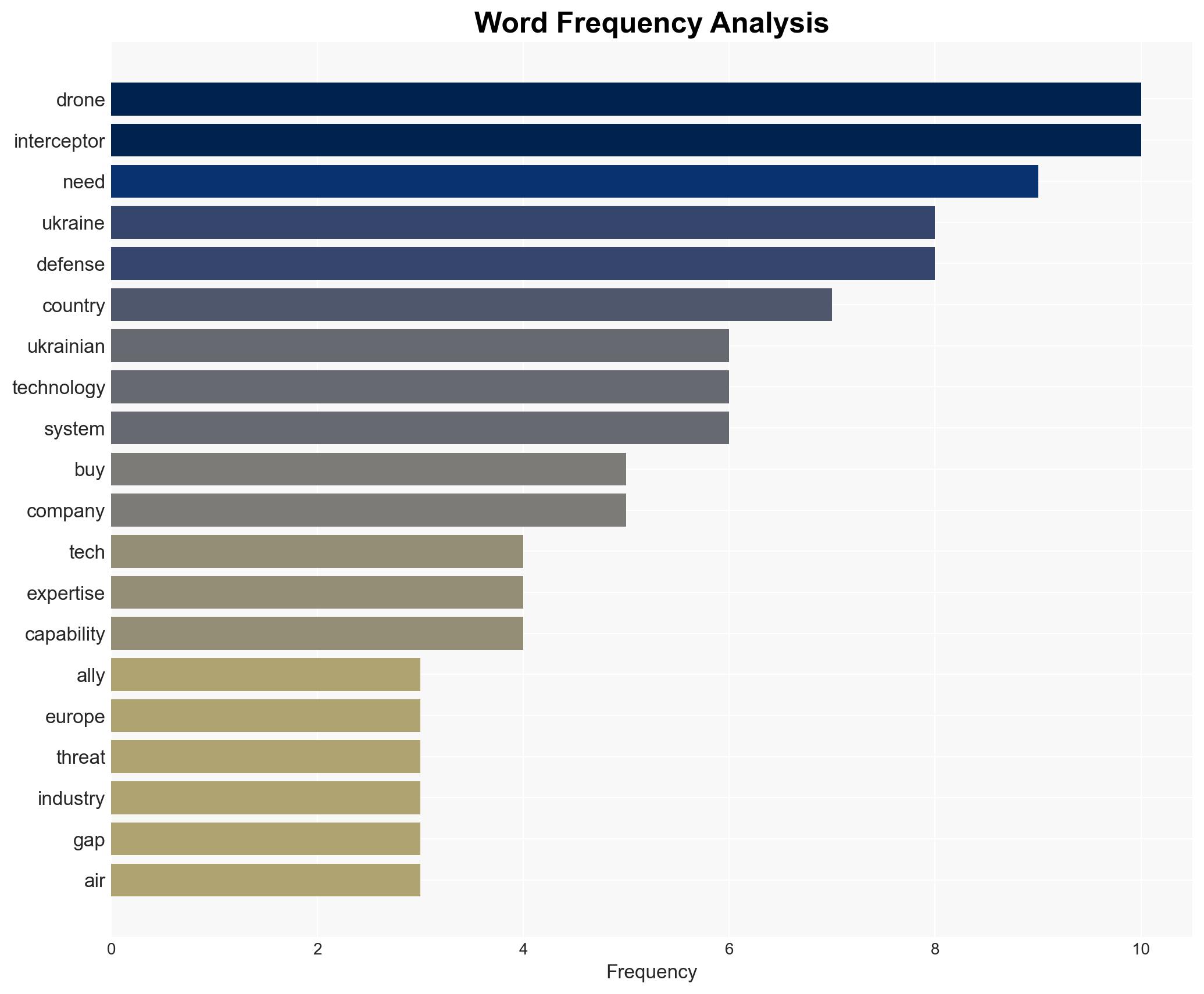 US allies are scrambling to buy Ukraine's counter-drone tech but gear alone isn't enough to defeat the Shahed threat - Image 3