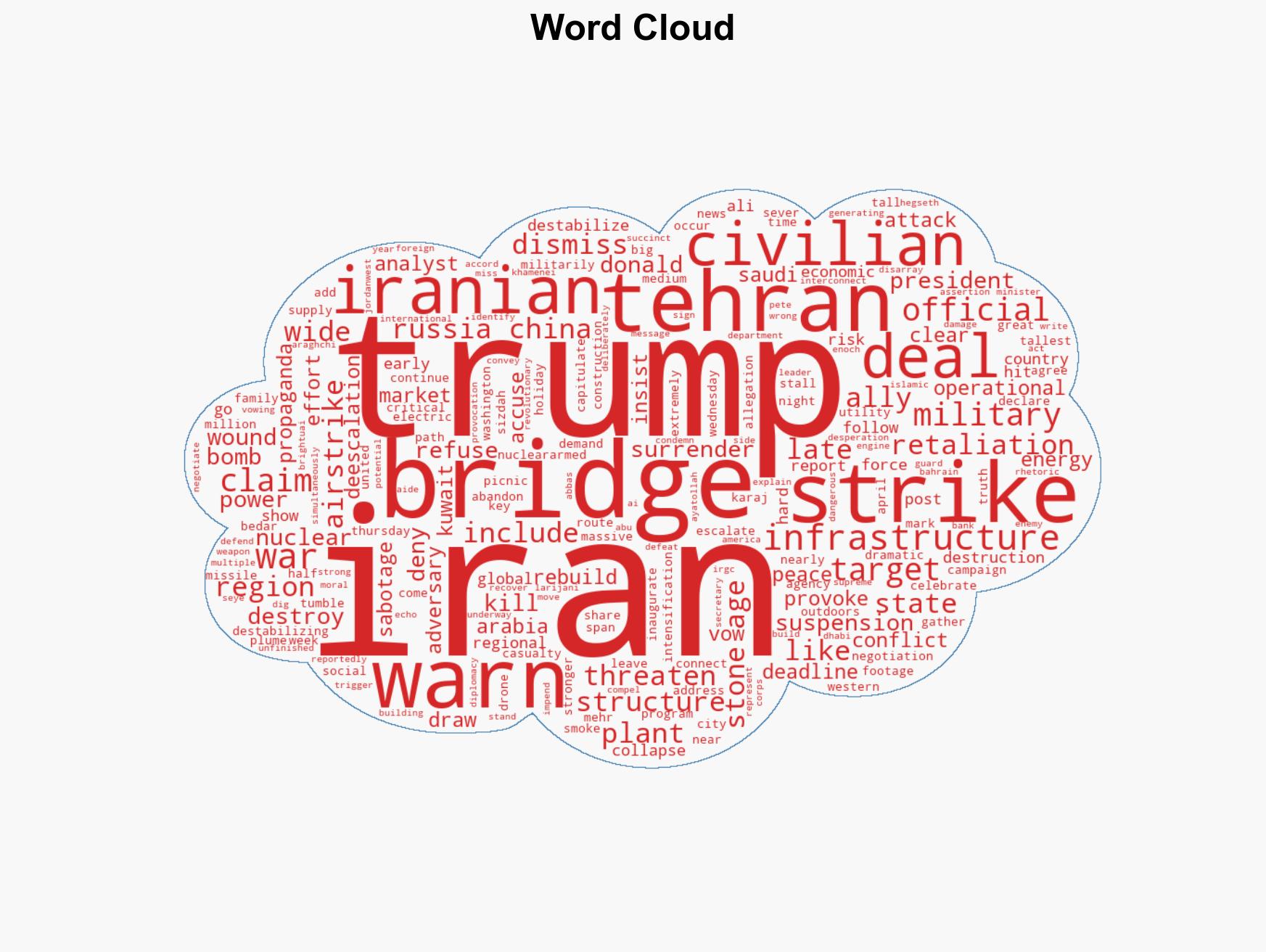 US destroys tallest bridge warns of more strikes as Iran threatens retaliation - Image 1