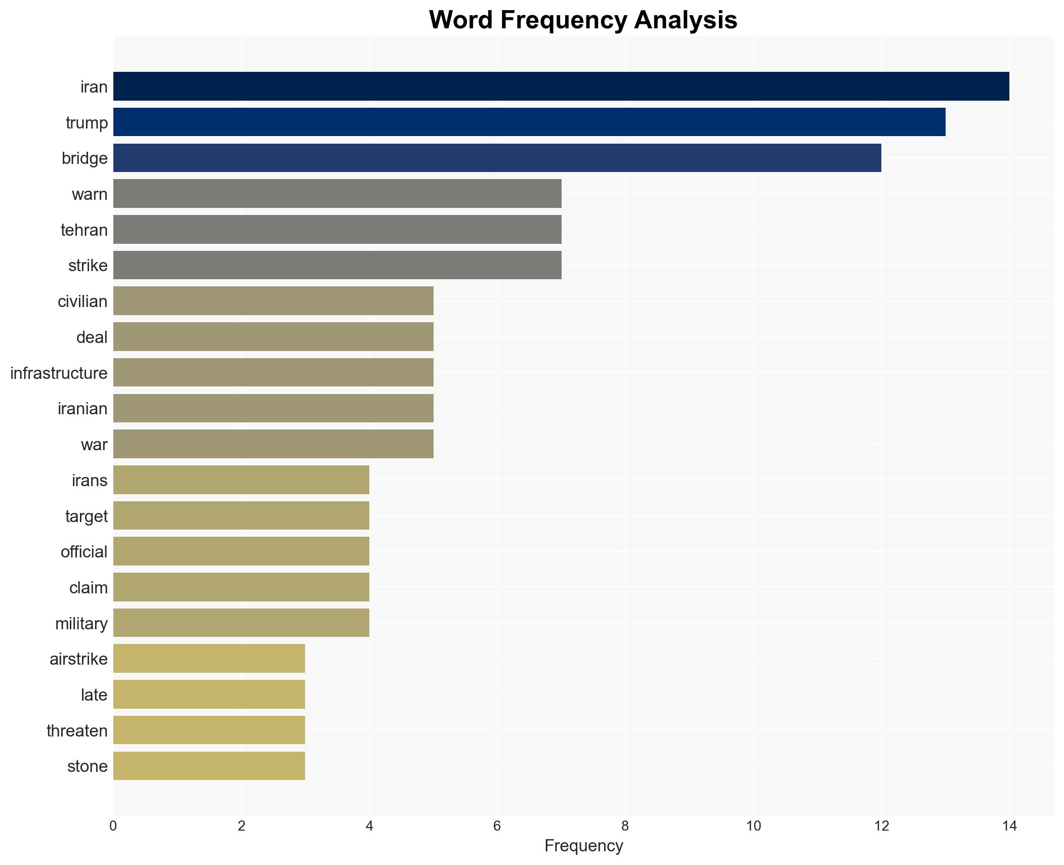 US destroys tallest bridge warns of more strikes as Iran threatens retaliation - Image 3