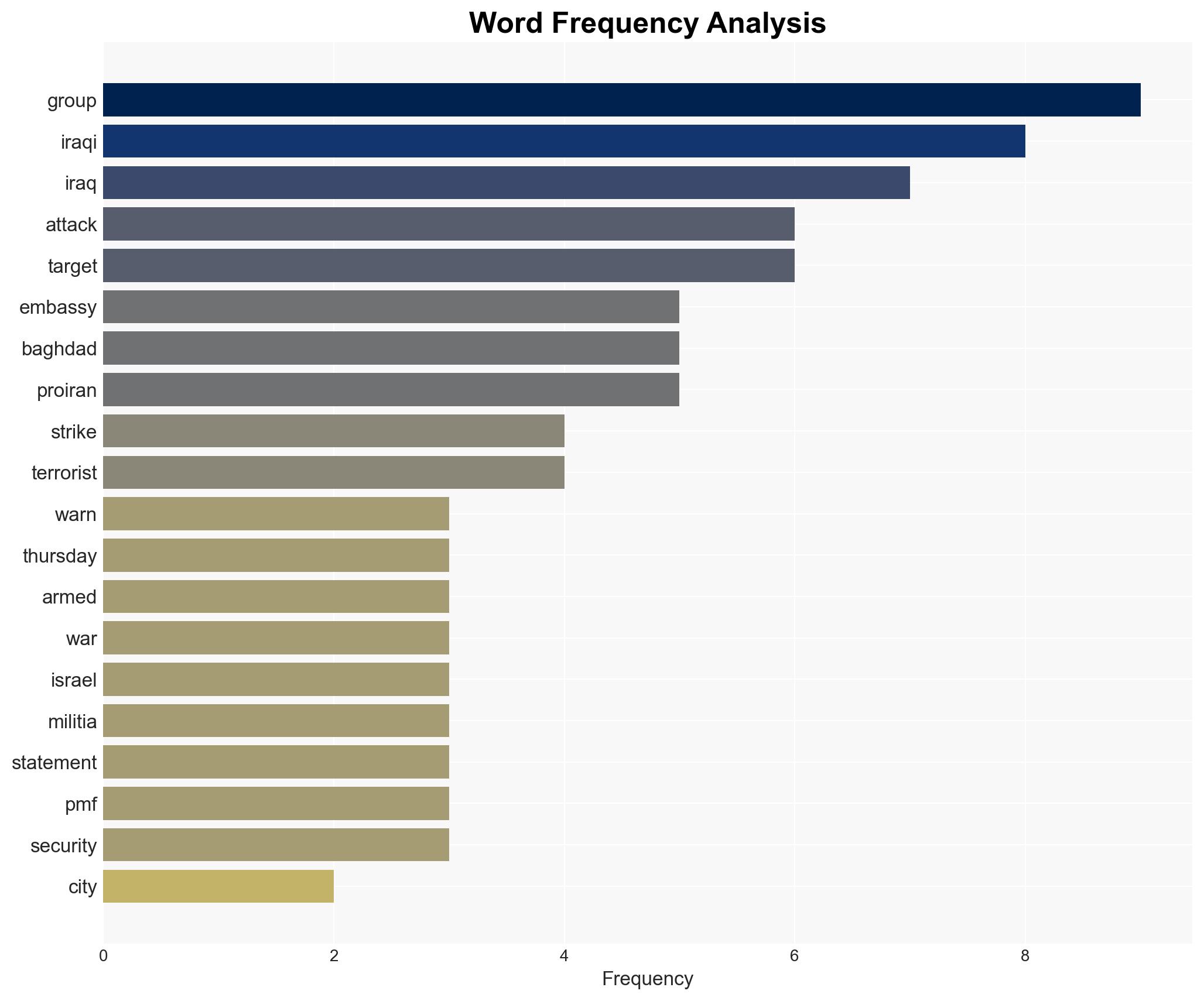 US embassy in Baghdad warns of attacks in city - Image 3