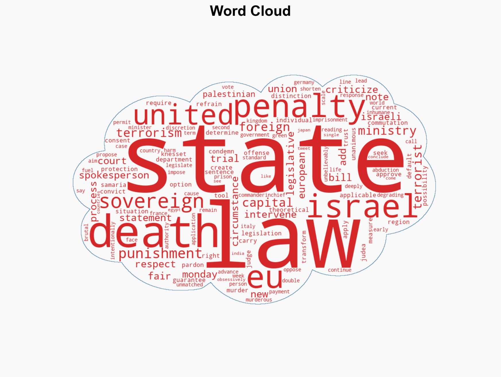 US refuses to condemn Israels new death penalty for terrorists - Image 1