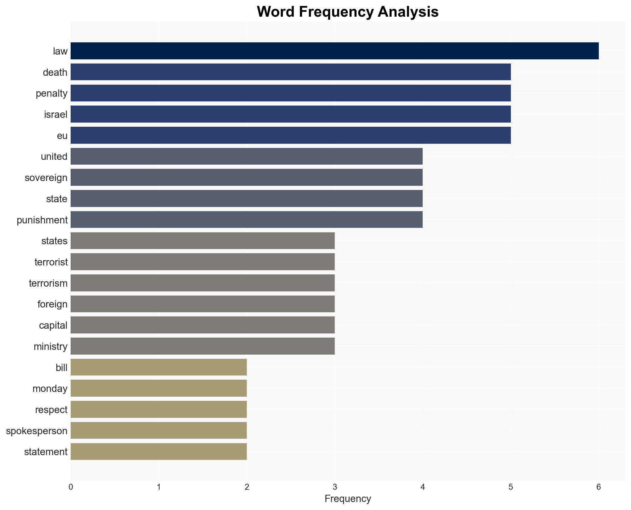 US refuses to condemn Israels new death penalty for terrorists - Image 3