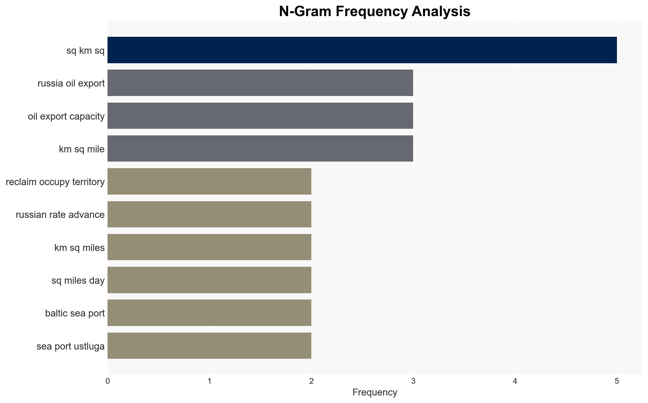 Ukraine slows enemy advances liberates land drains Russias war chest - Image 4