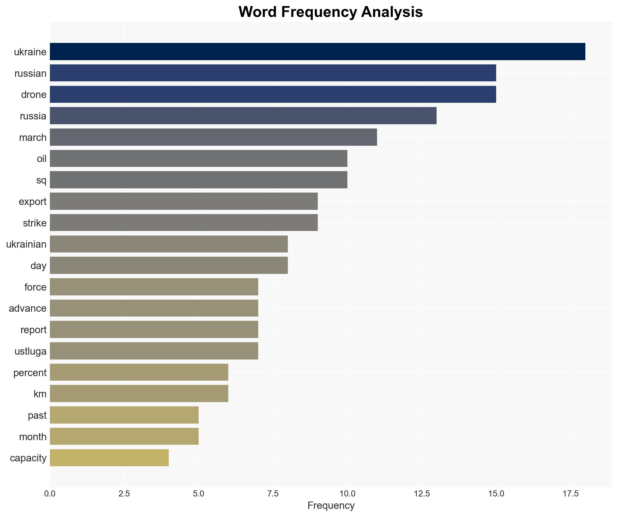 Ukraine slows enemy advances liberates land drains Russias war chest - Image 3