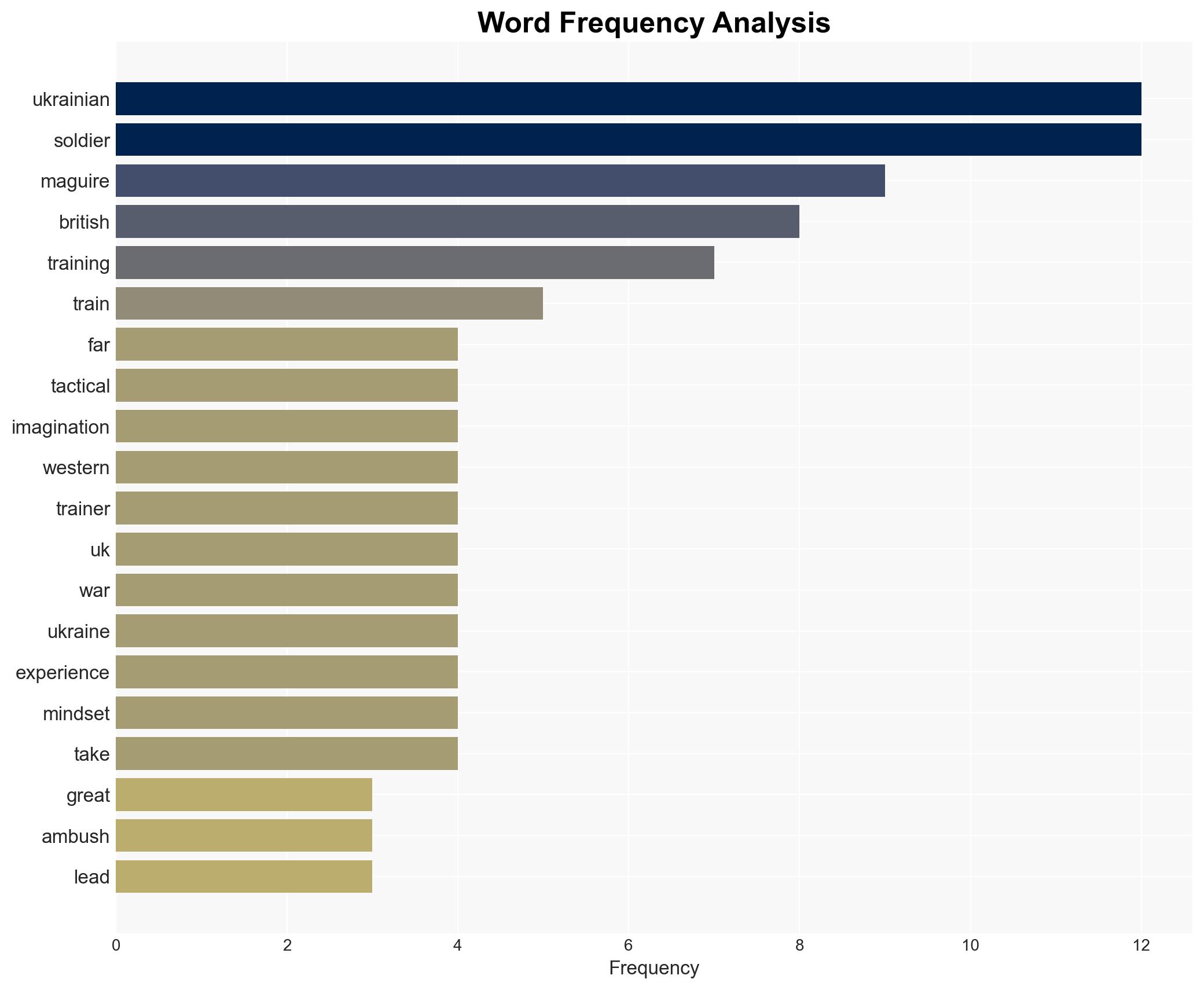 Ukrainian troops showed 'greater tactical imagination' than Western trainers British officer says pointing to their ambush tactics - Image 3