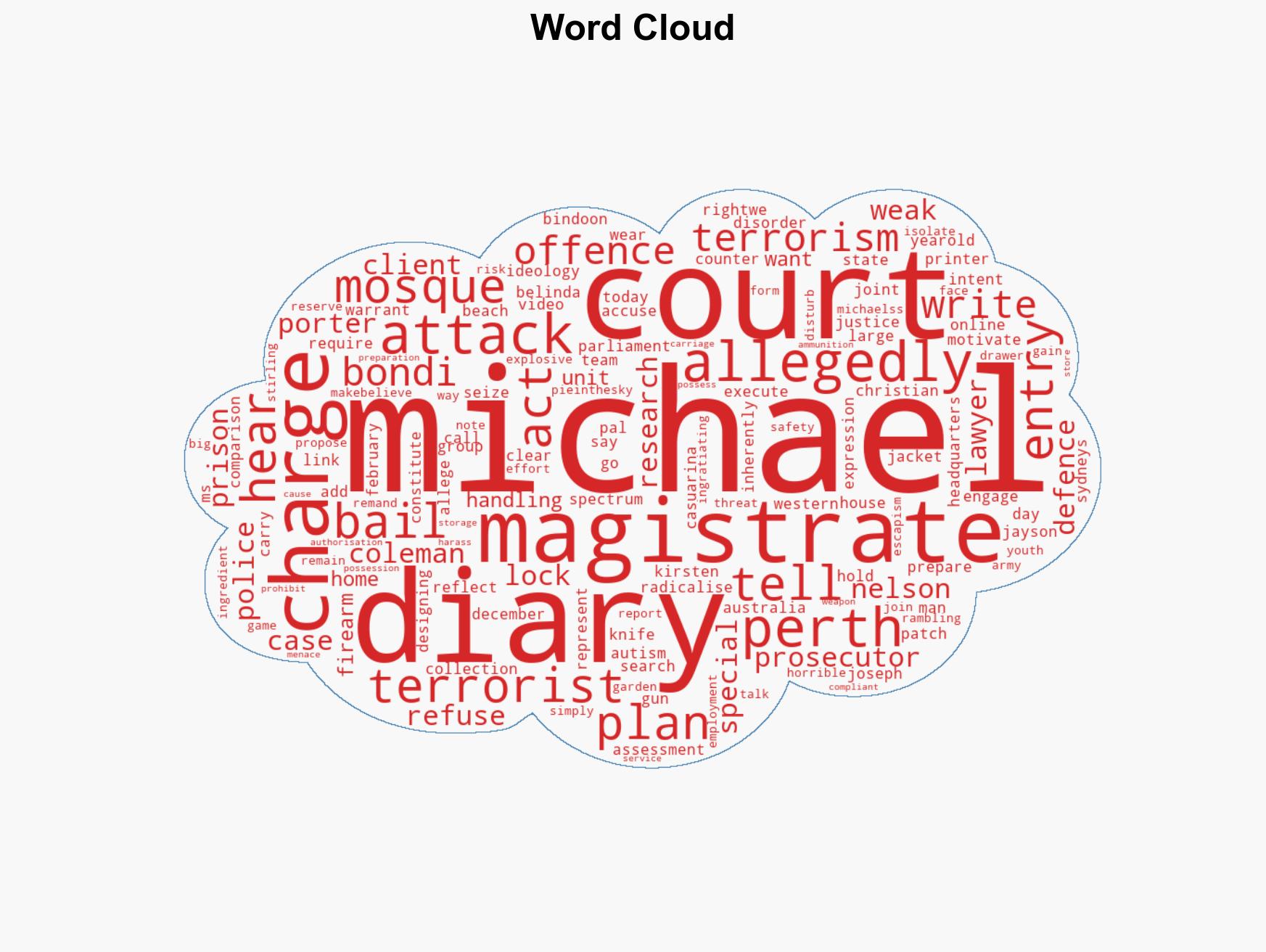 WA man charged with terrorism offences wrote of Bondi attacks in diary court told - Image 1