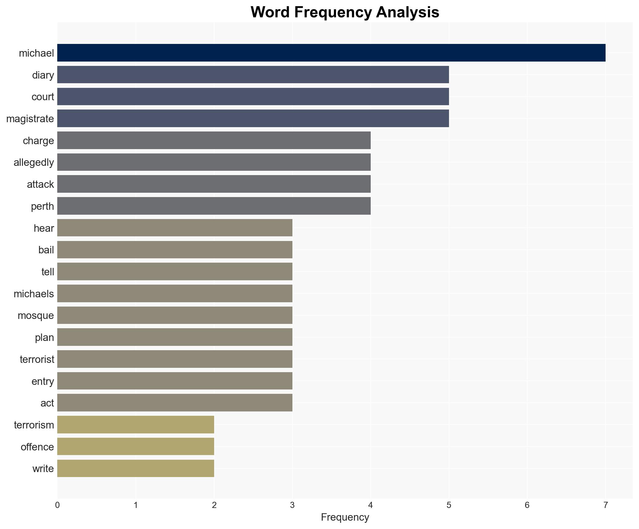 WA man charged with terrorism offences wrote of Bondi attacks in diary court told - Image 3