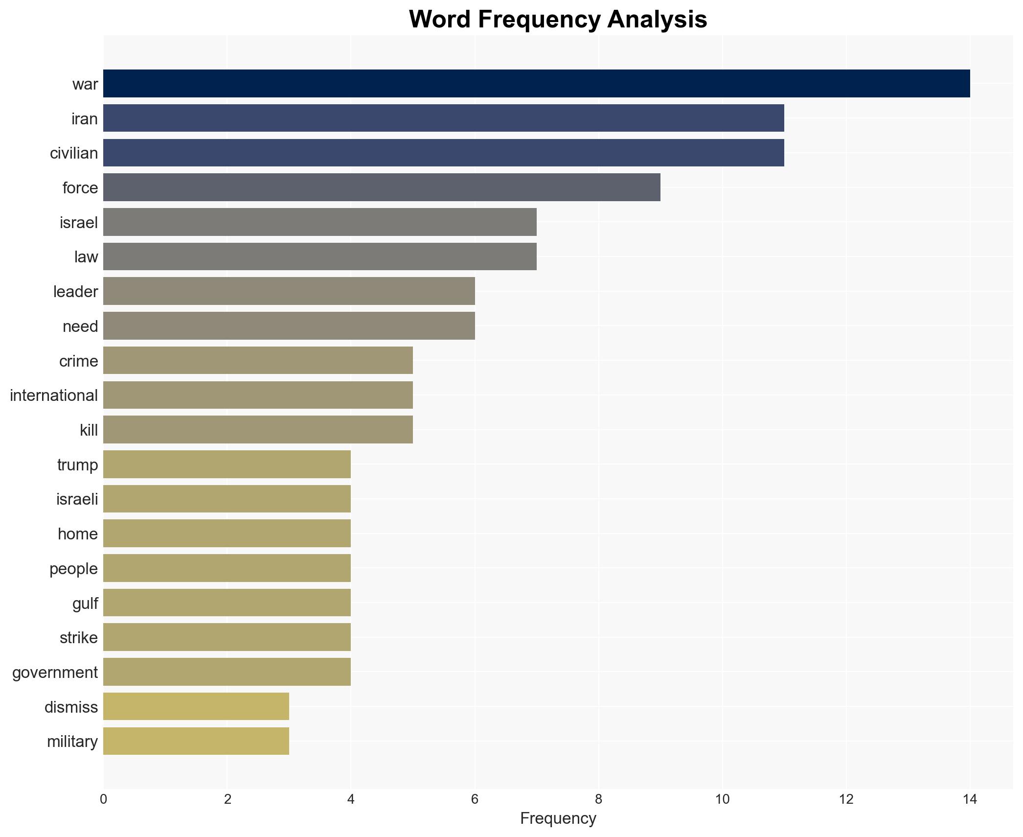 War crimes are no longer shameful That should terrify you - Image 3