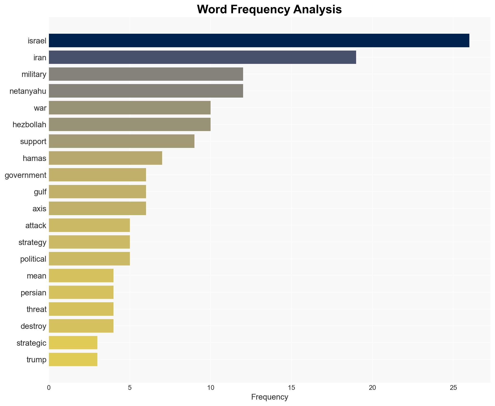 What is Benjamin Netanyahus end game in the Iran war - Image 3