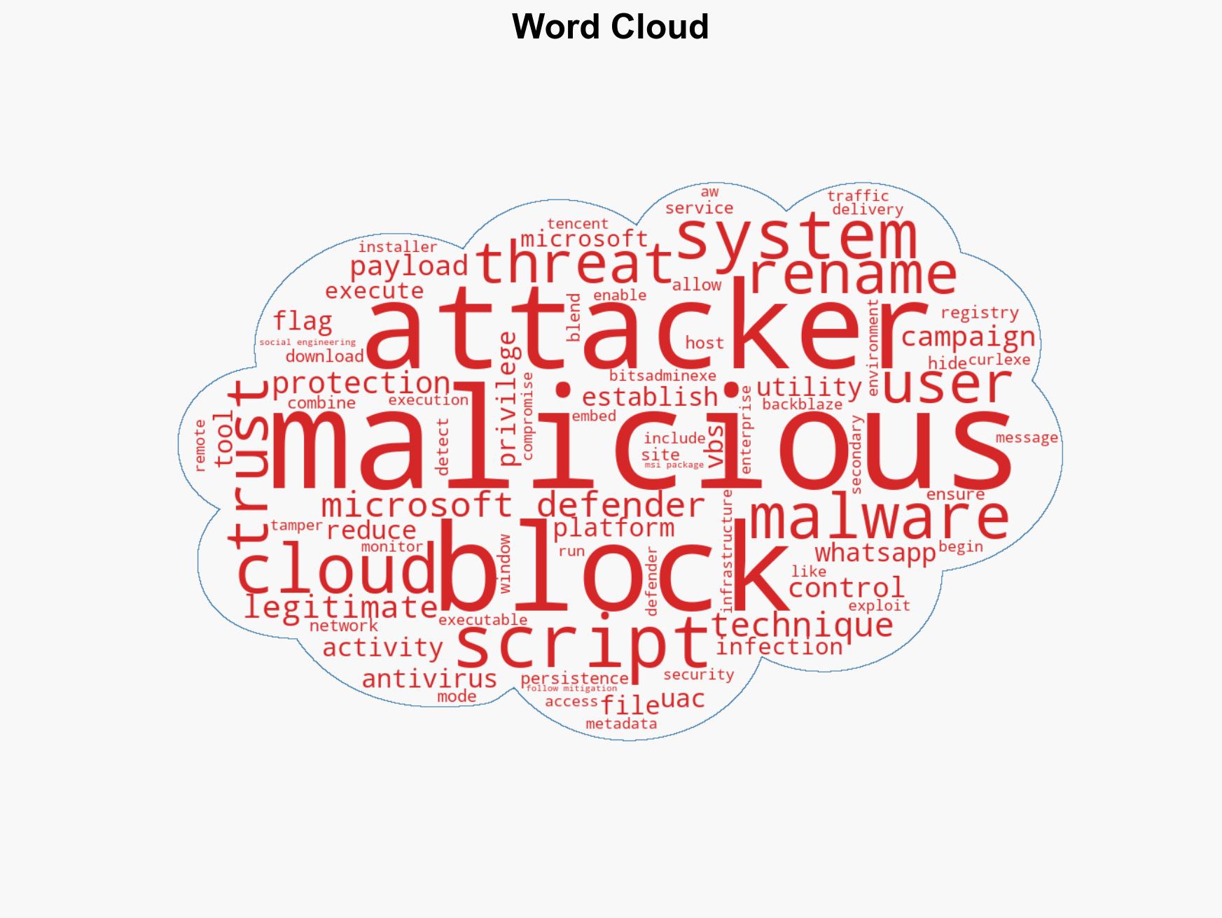 WhatsApp malware campaign delivers VBS payloads and MSI backdoors - Image 1