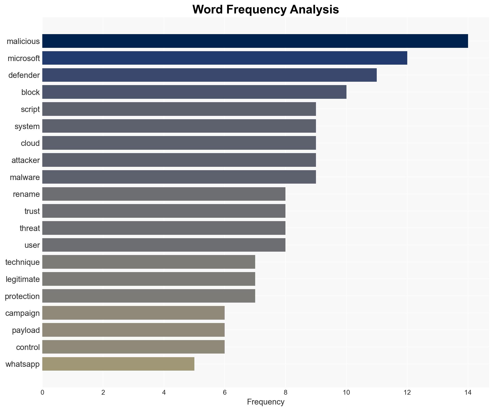 WhatsApp malware campaign delivers VBS payloads and MSI backdoors - Image 3