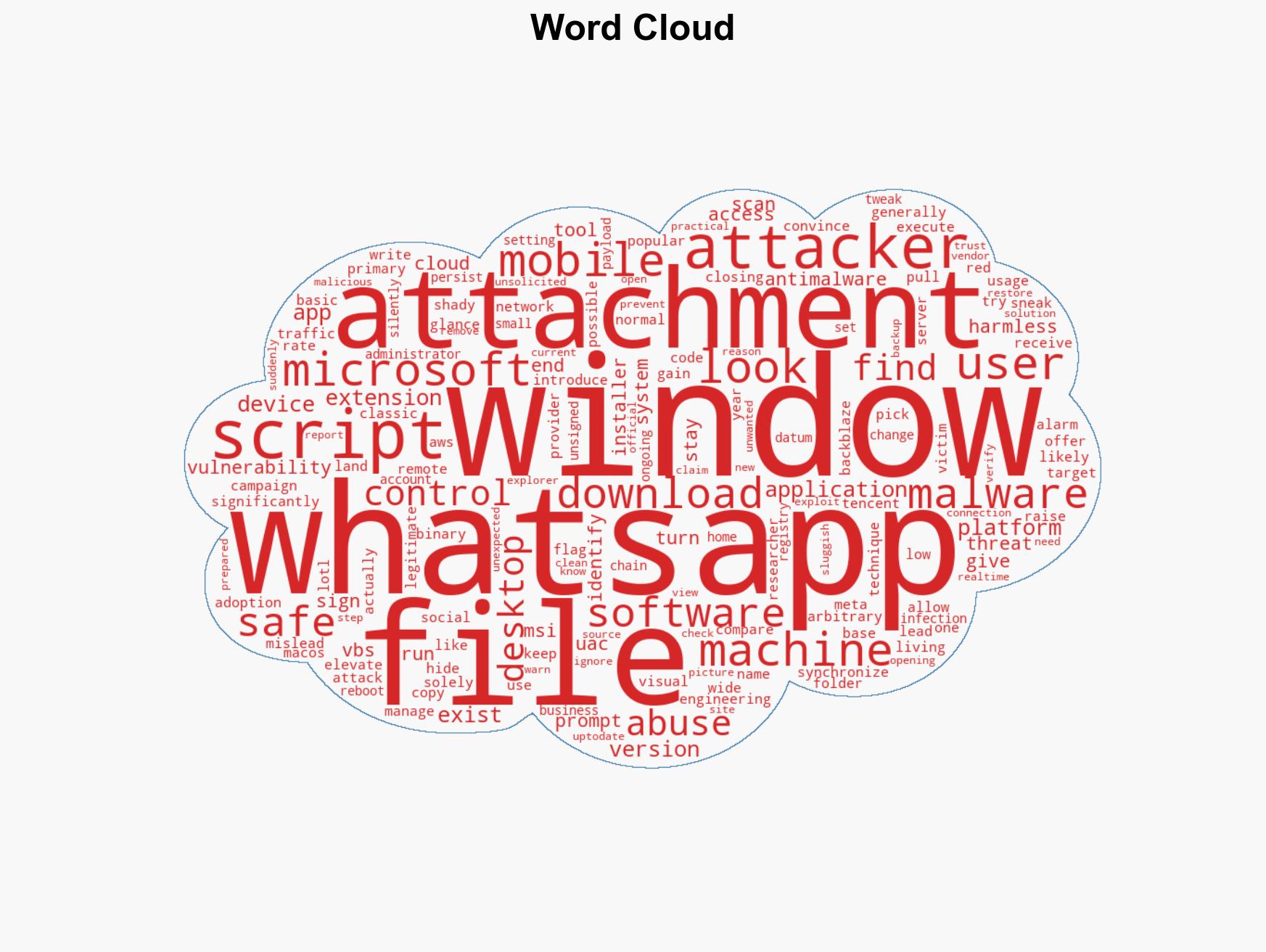 WhatsApp on Windows users targeted in new campaign warns Microsoft - Image 1