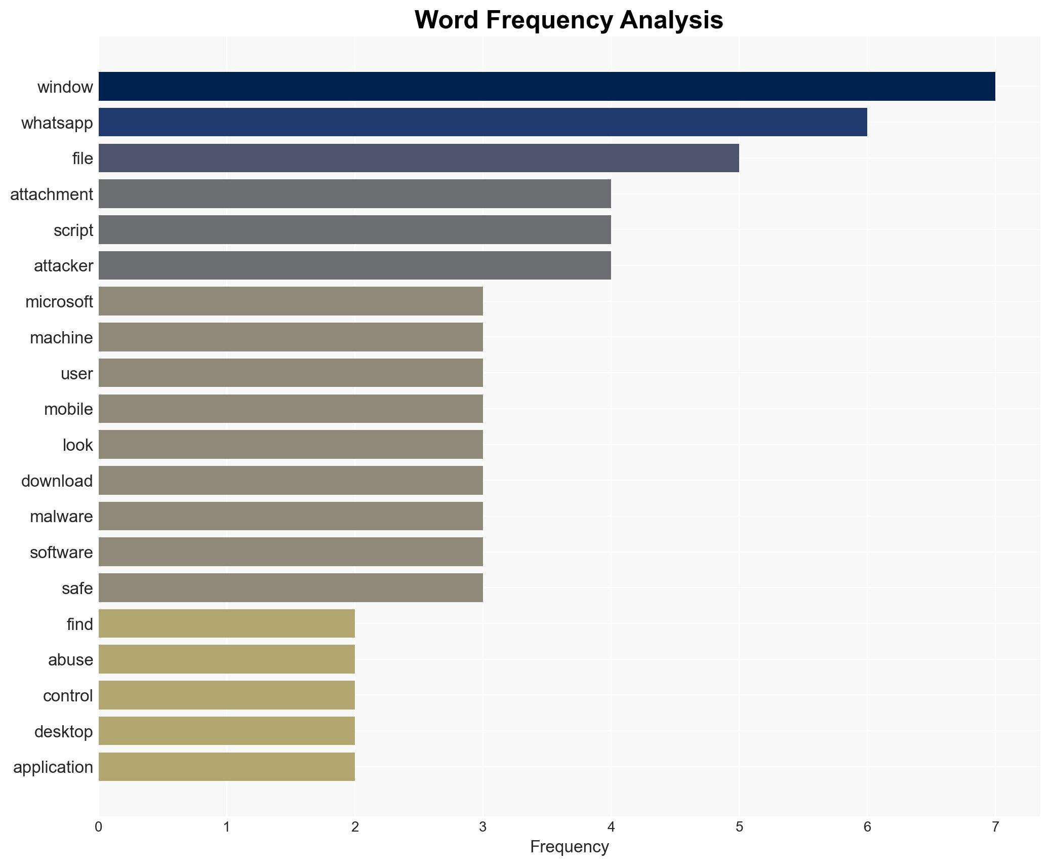 WhatsApp on Windows users targeted in new campaign warns Microsoft - Image 3