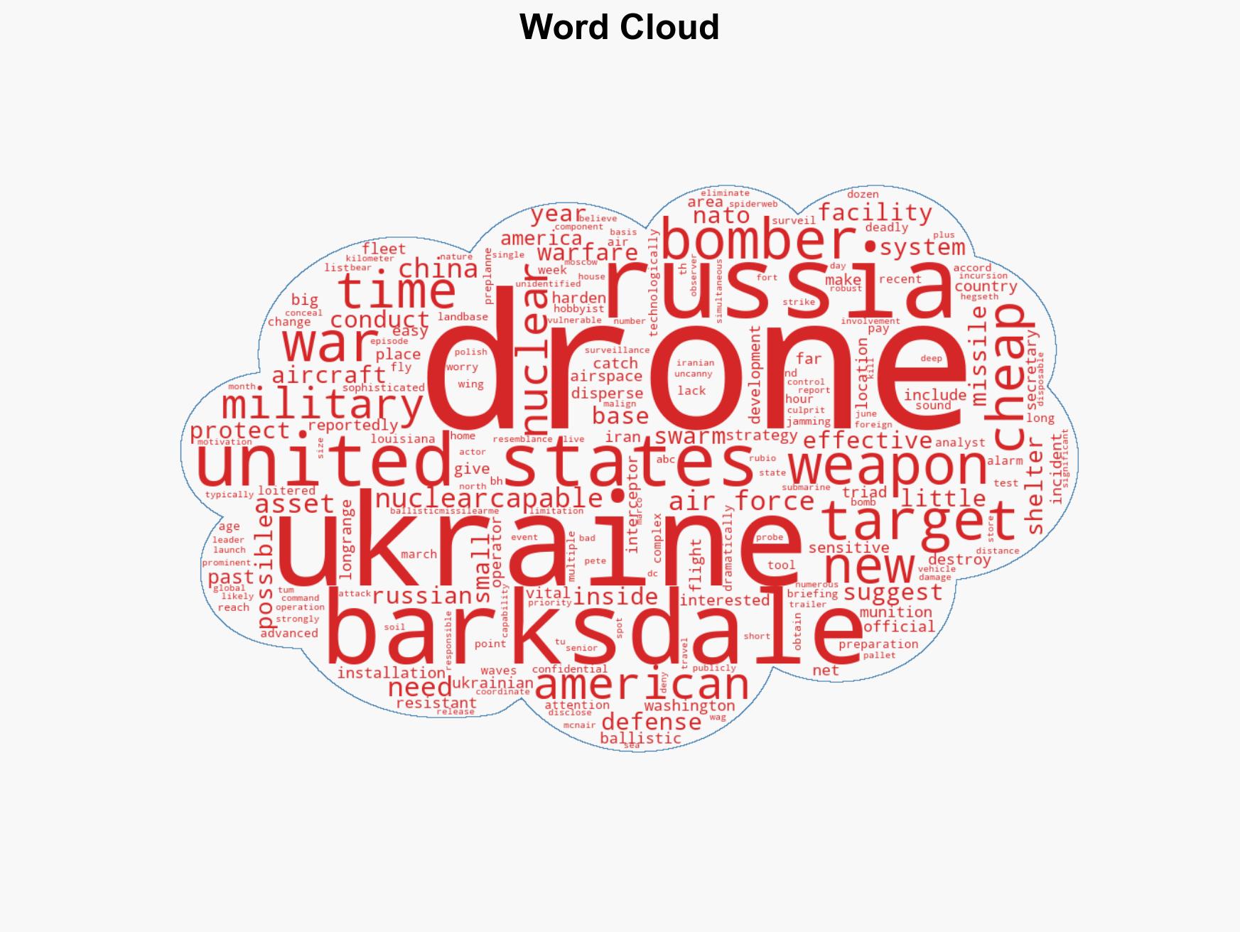 Who Is Spying on America's Nuclear Triad - Image 1
