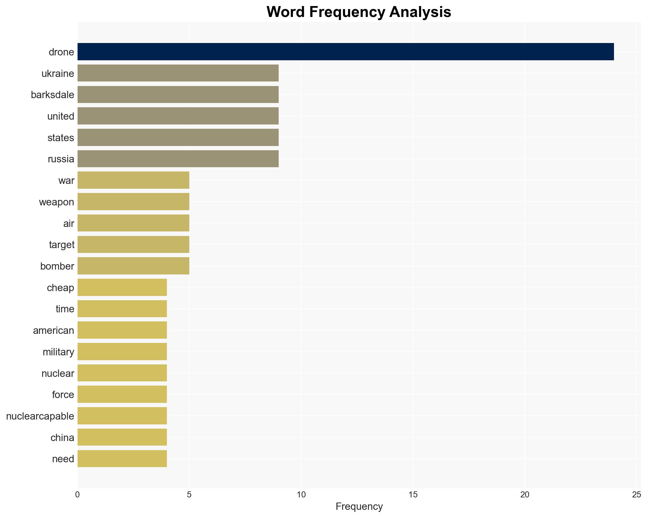 Who Is Spying on America's Nuclear Triad - Image 3